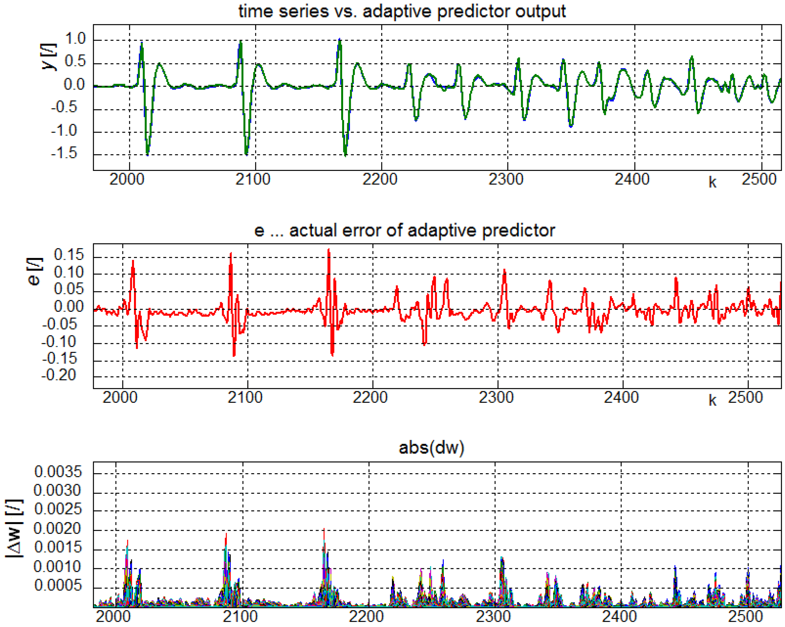 Entropy 15 04159 g014 1024