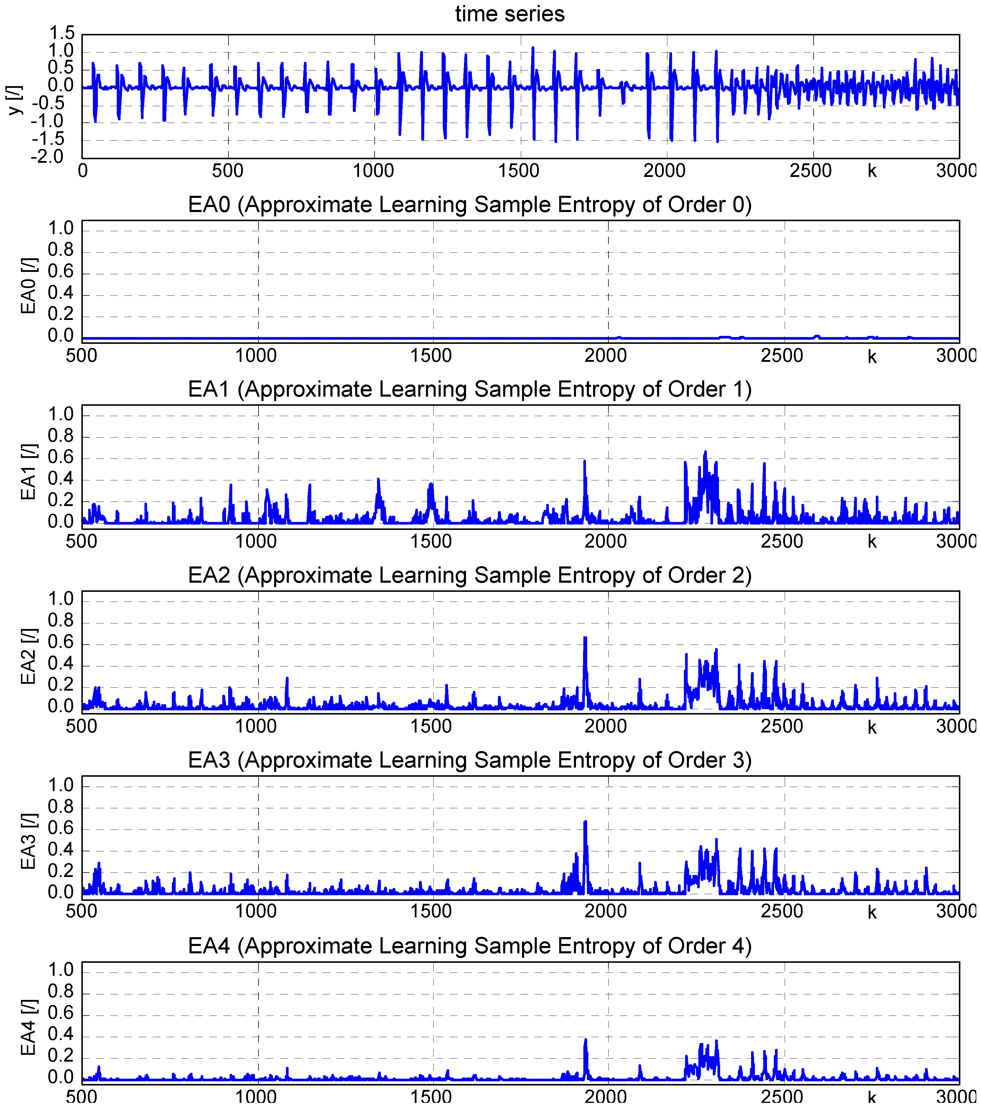 Entropy 15 04159 g016 1024