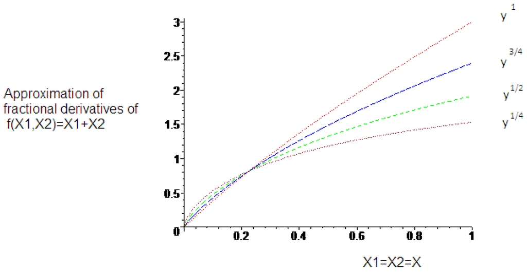 Entropy 15 04188 g002 1024
