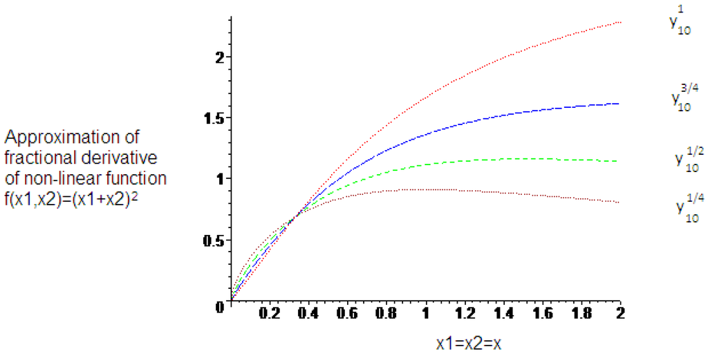 Entropy 15 04188 g004 1024