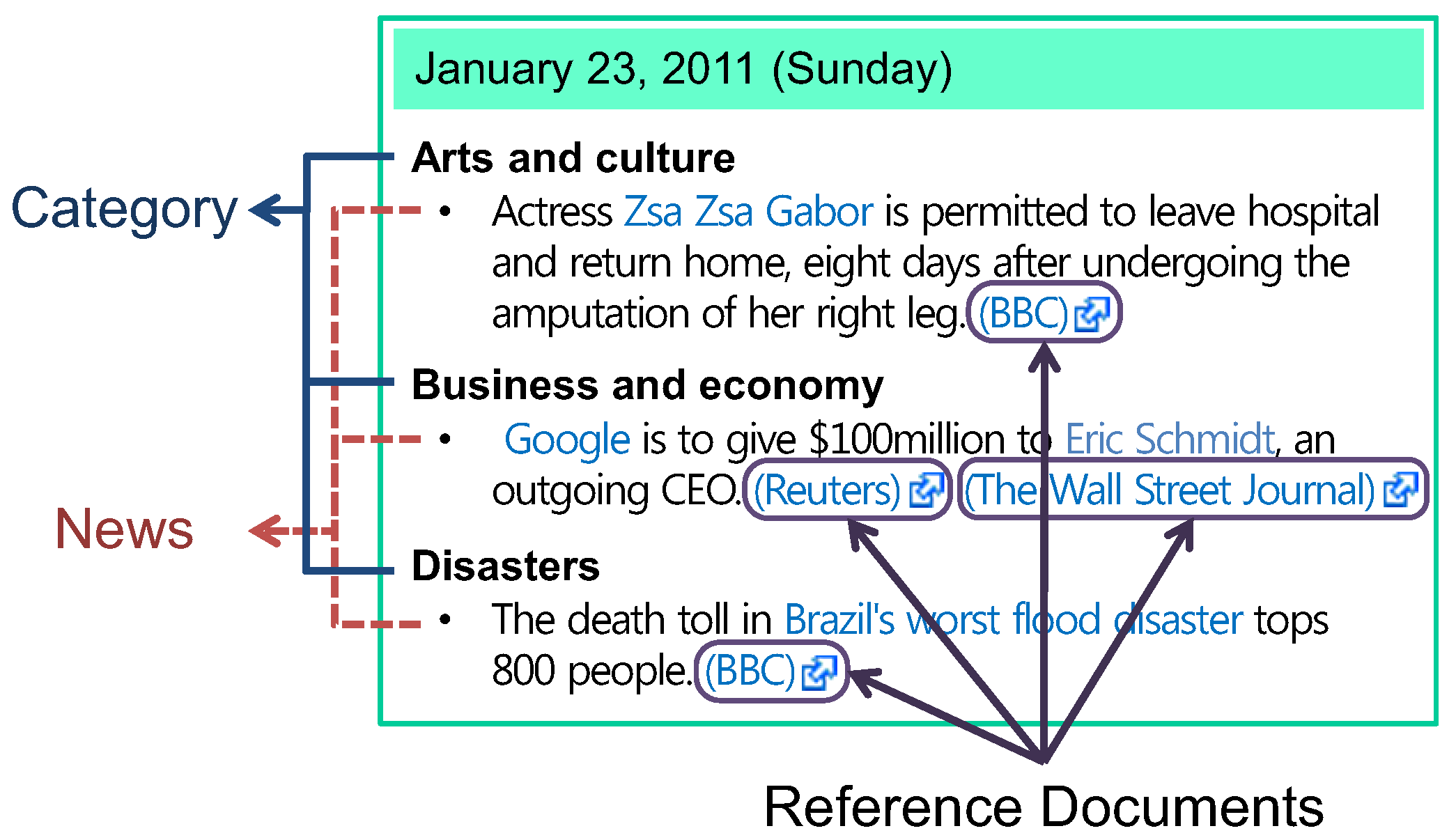 Entropy 15 04215 g003