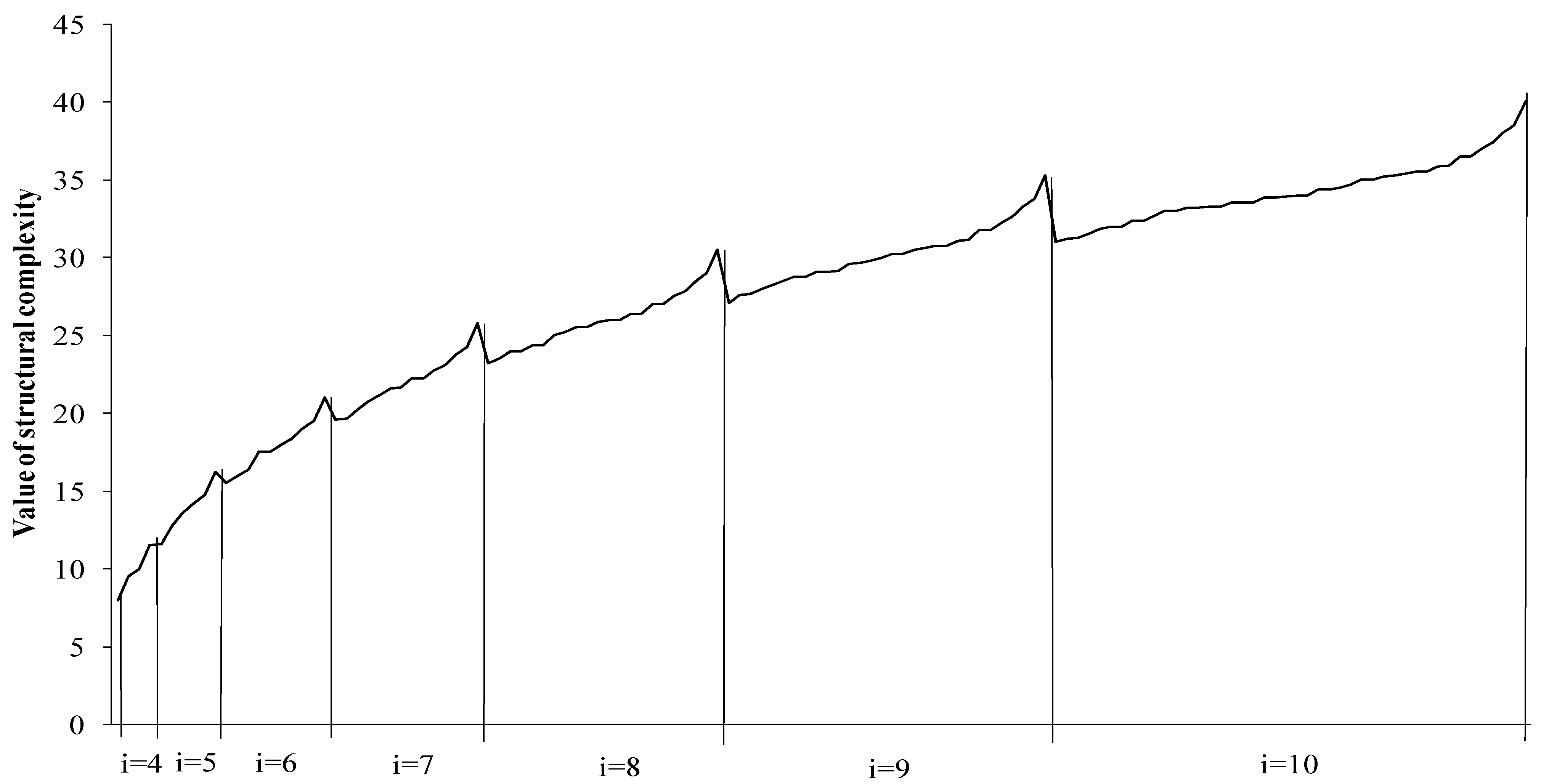 Entropy 15 04285 g006