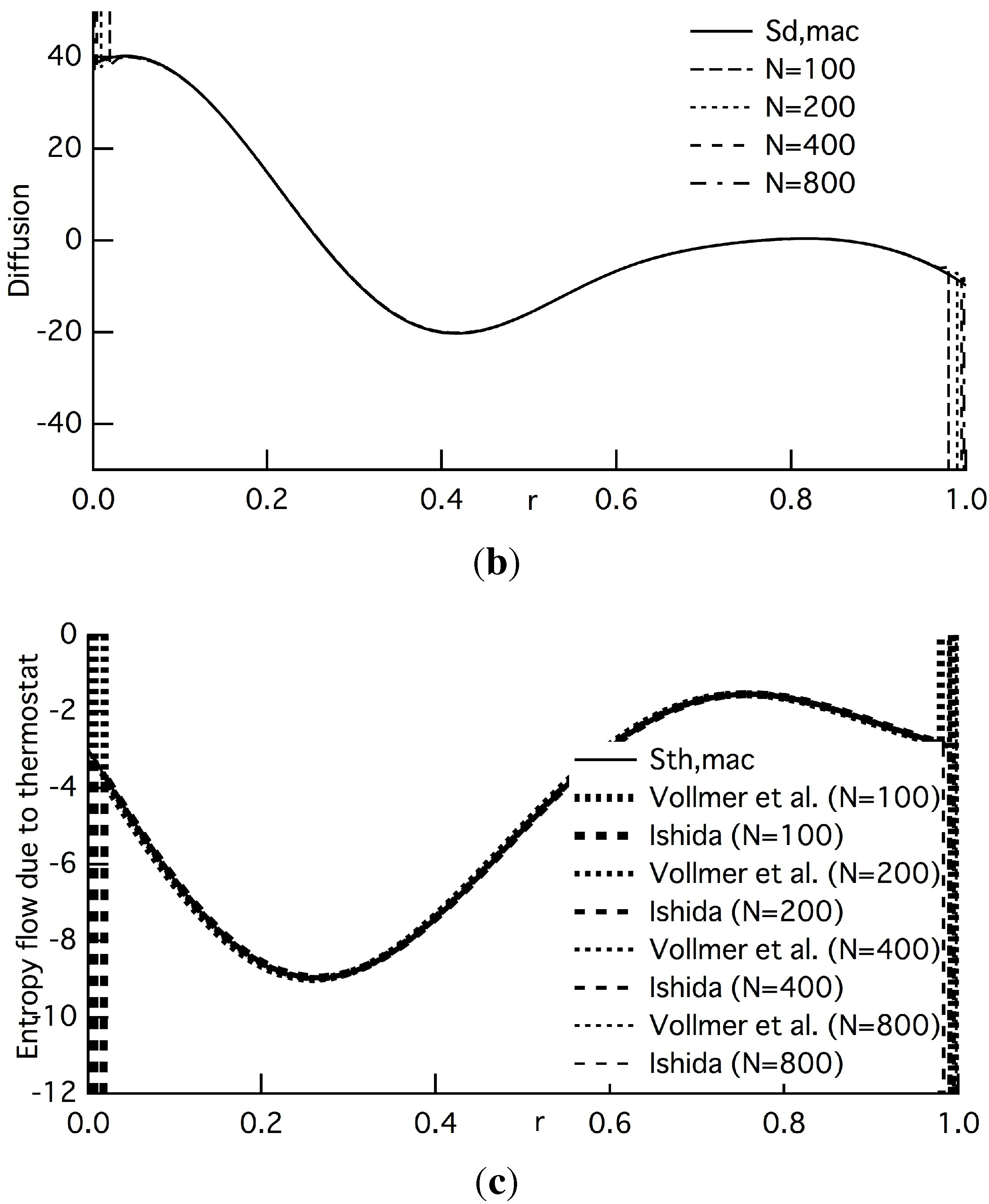 Entropy 15 04345 g002b 1024