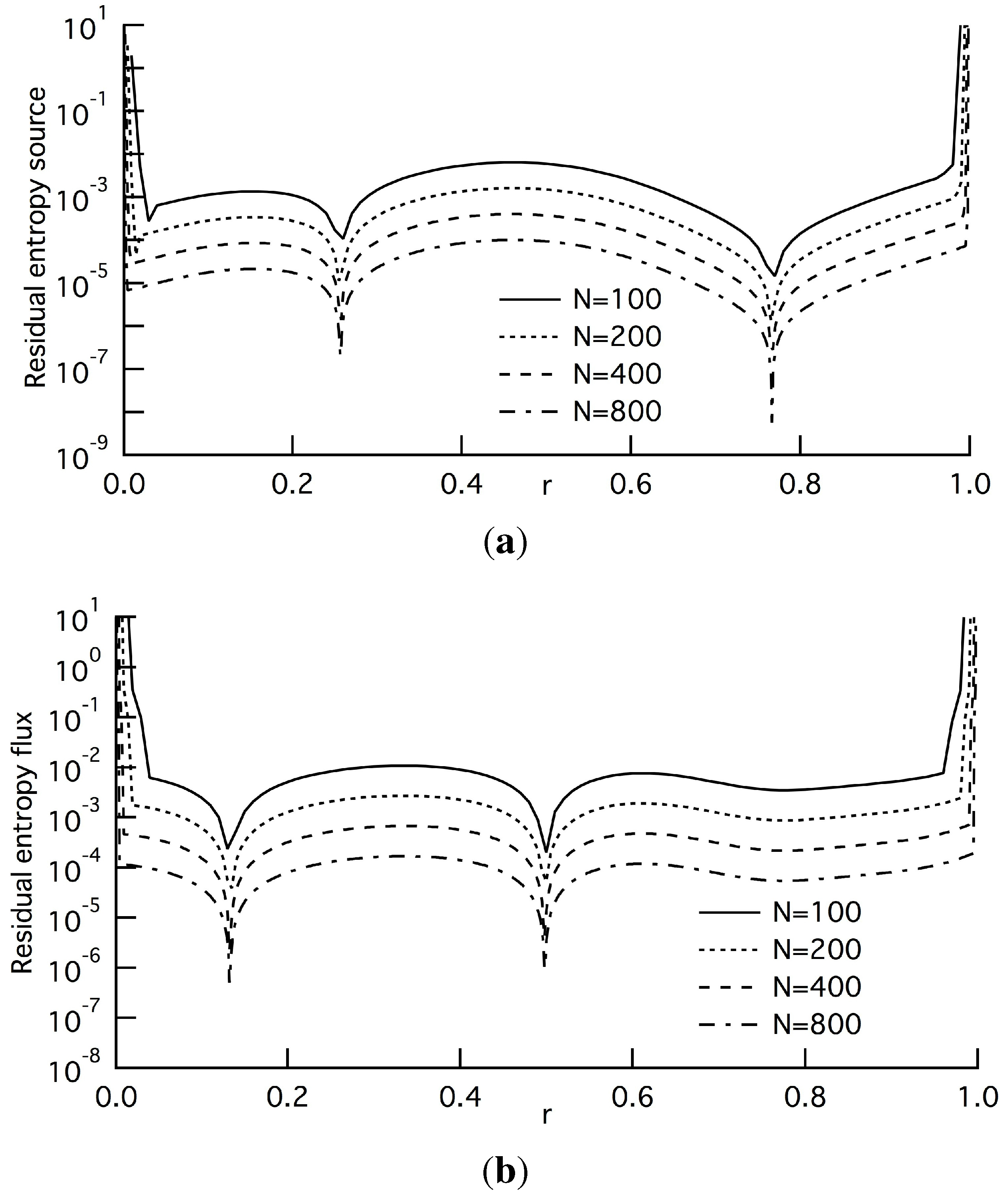 Entropy 15 04345 g003a 1024