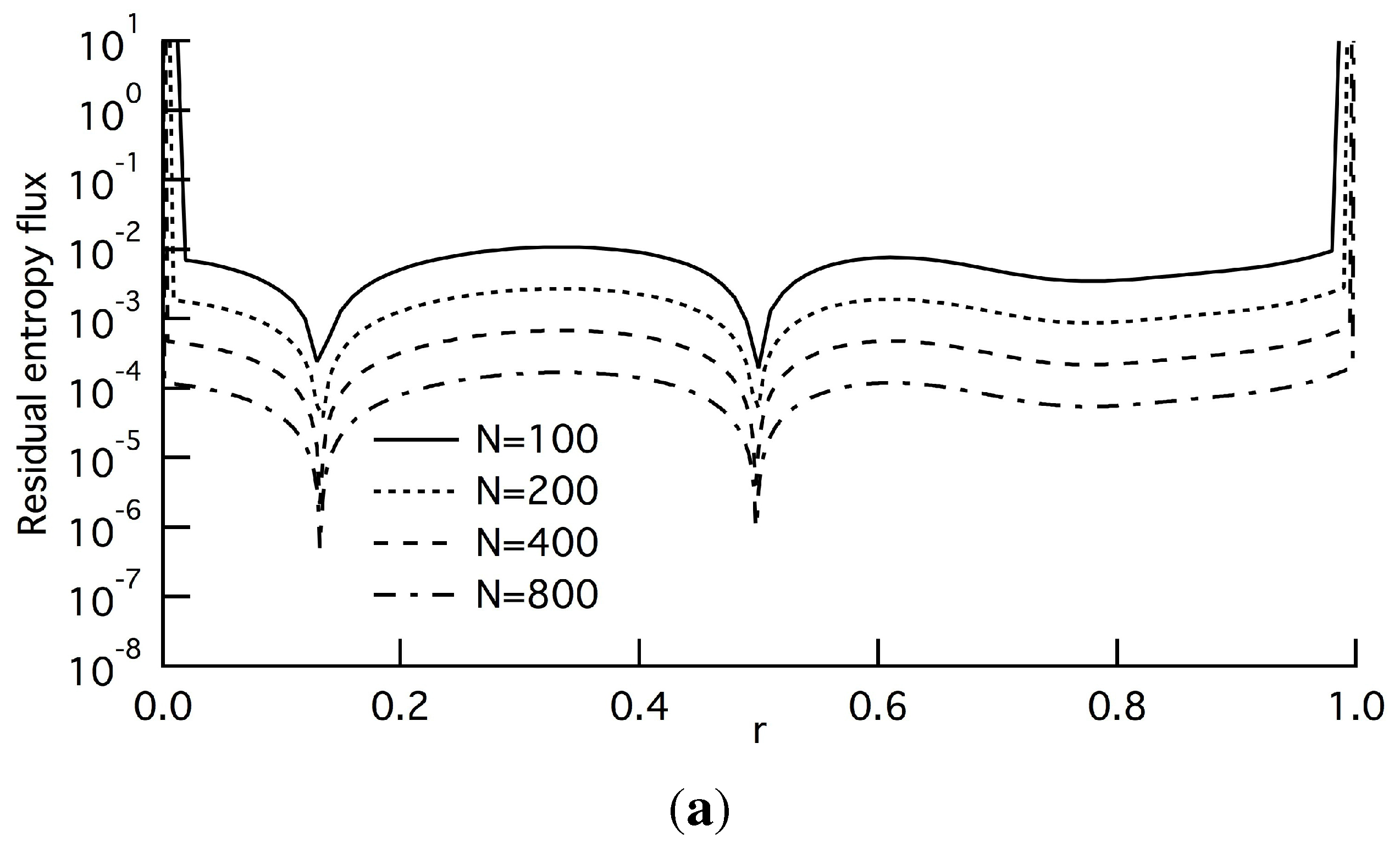 Entropy 15 04345 g005a 1024