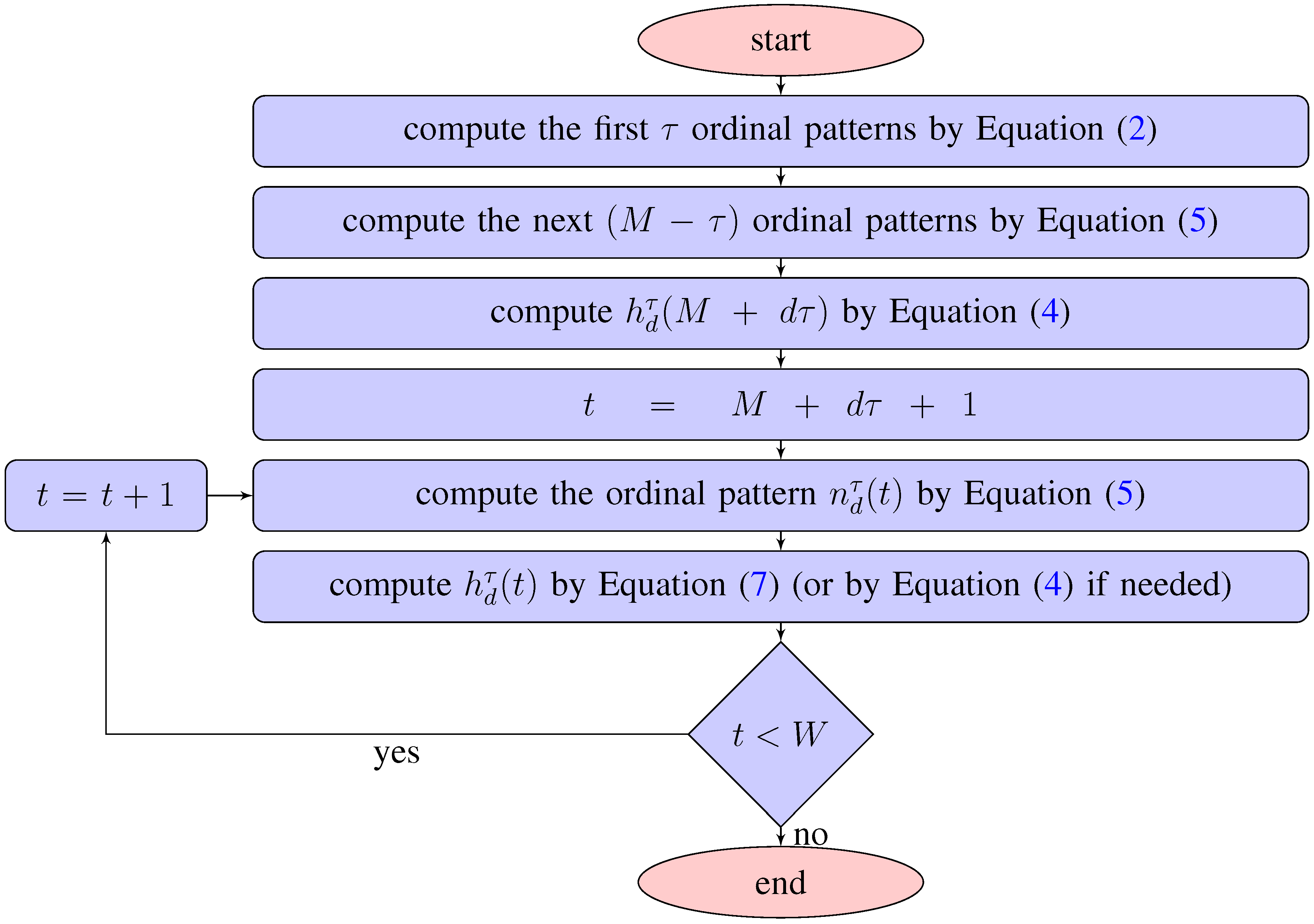 Entropy 15 04392 g005 1024