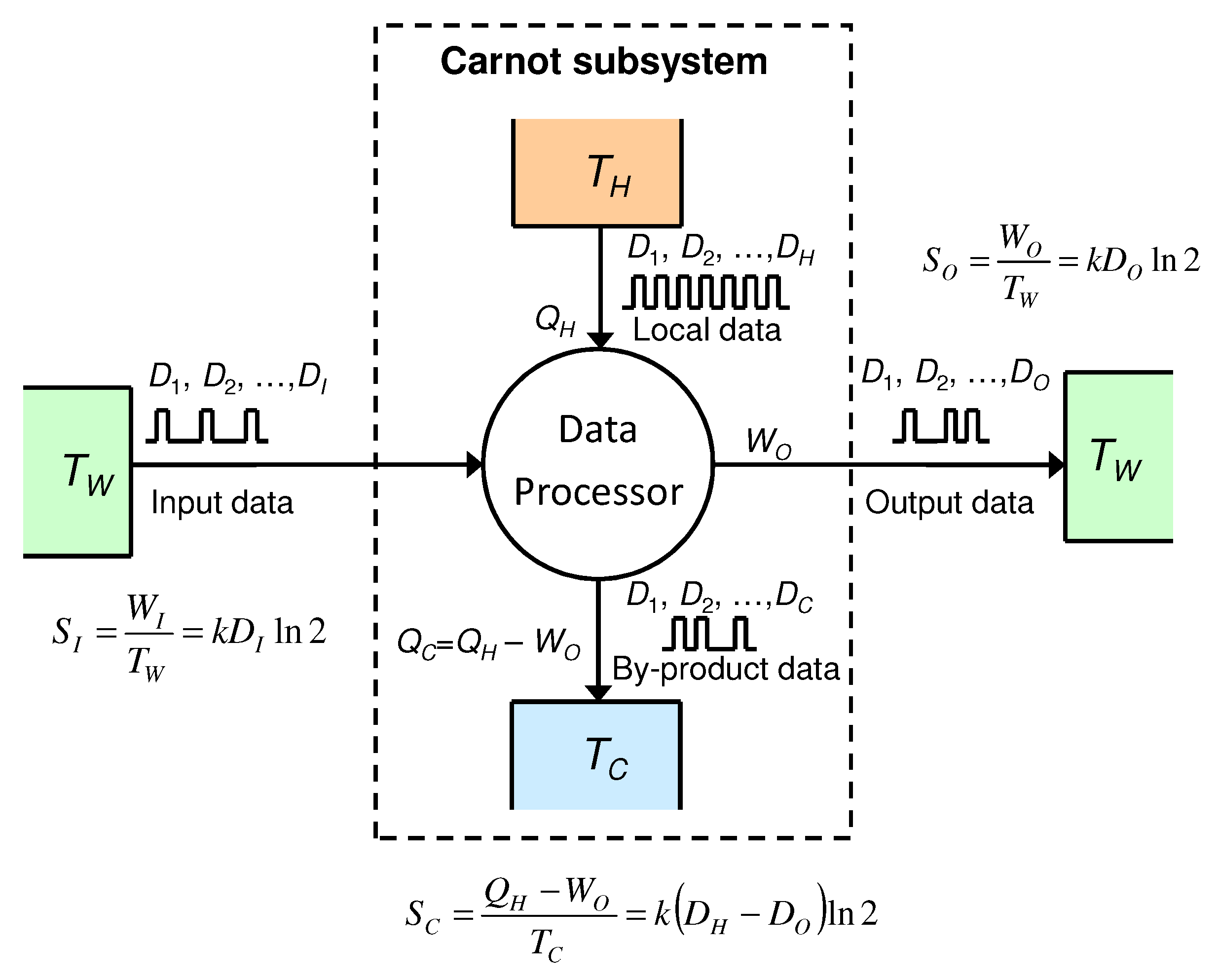 Entropy | Free Full-Text | Energy, Entropy and Exergy in Communication ...