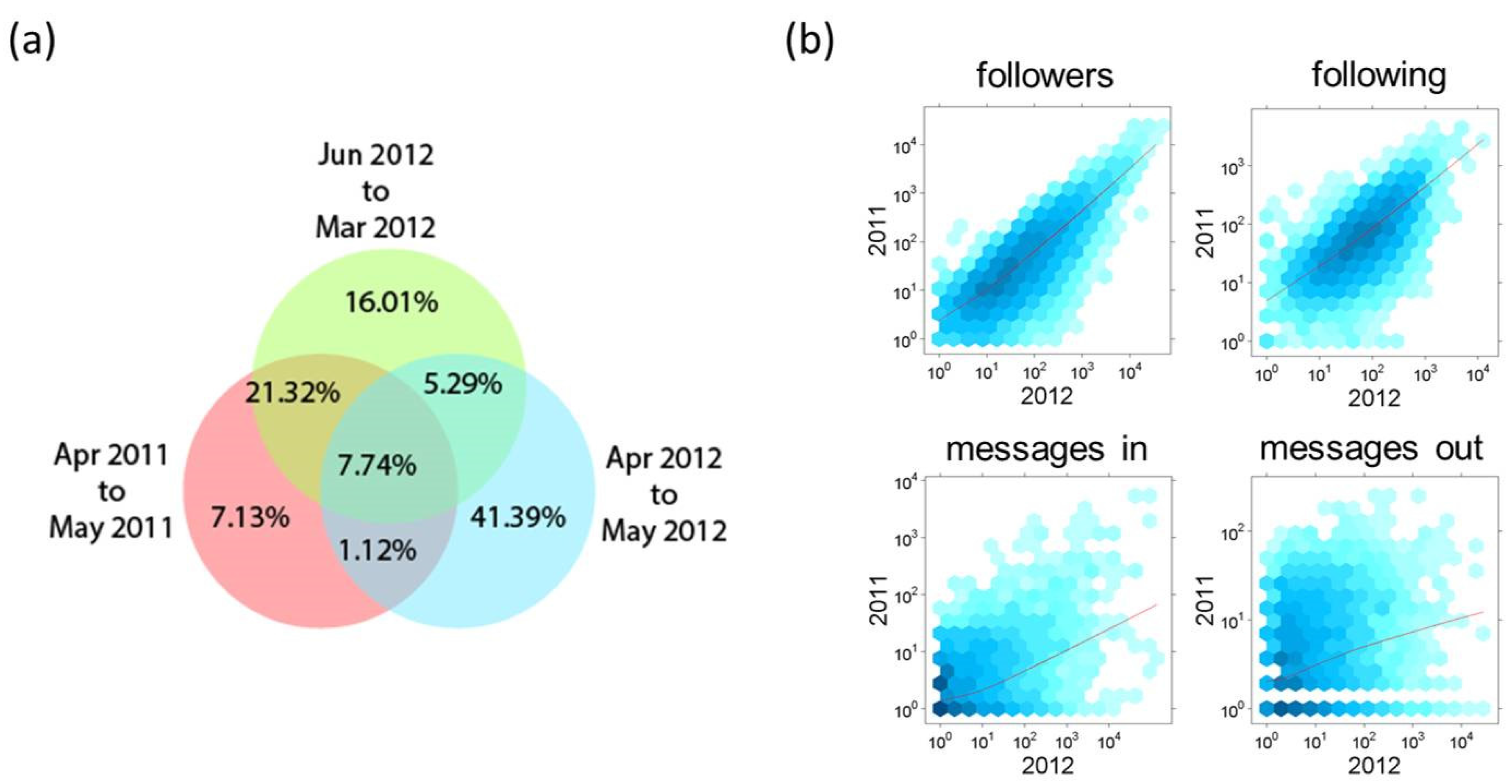 Entropy 15 04553 g003 1024
