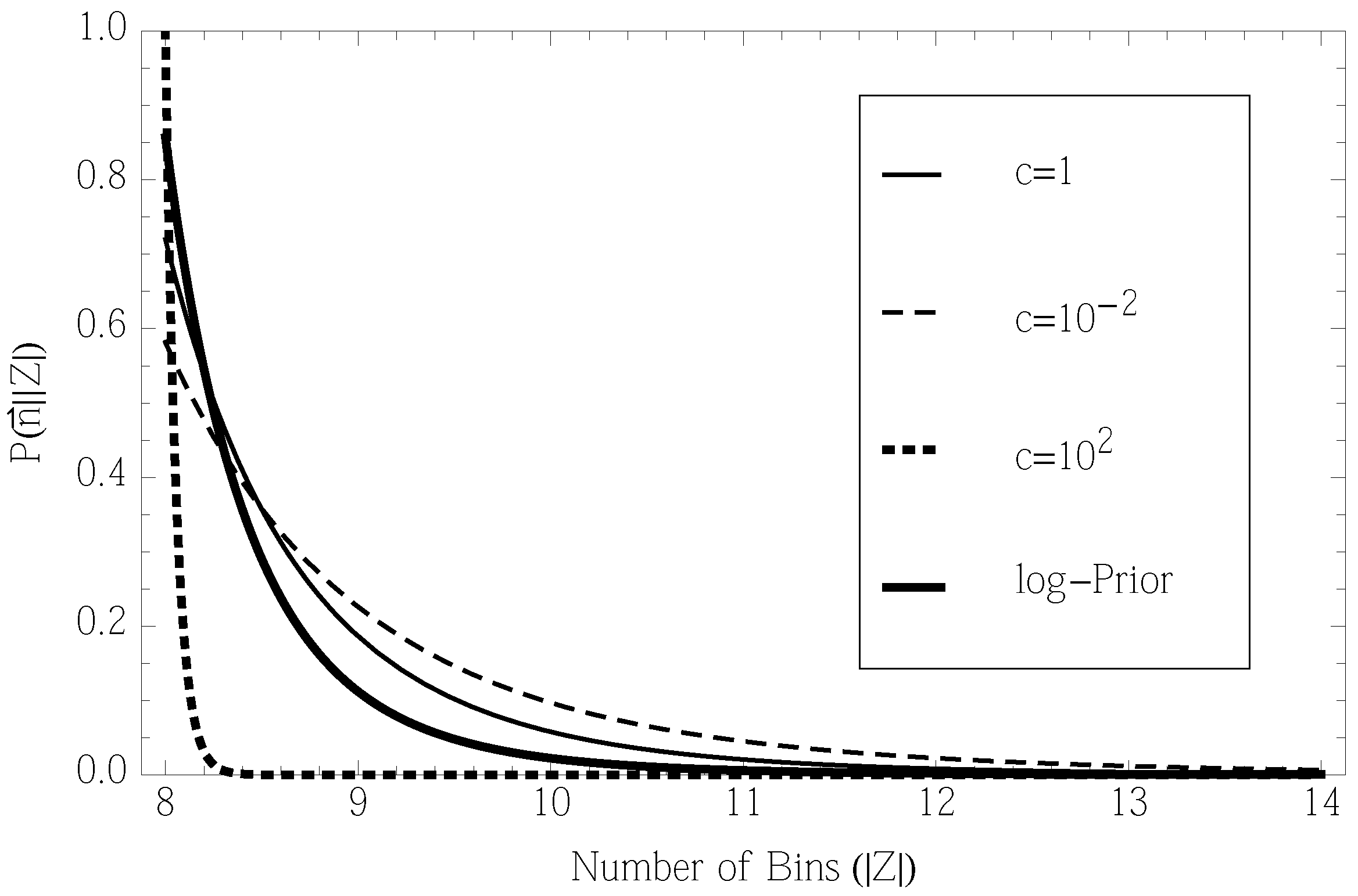 Entropy 15 04668 g001