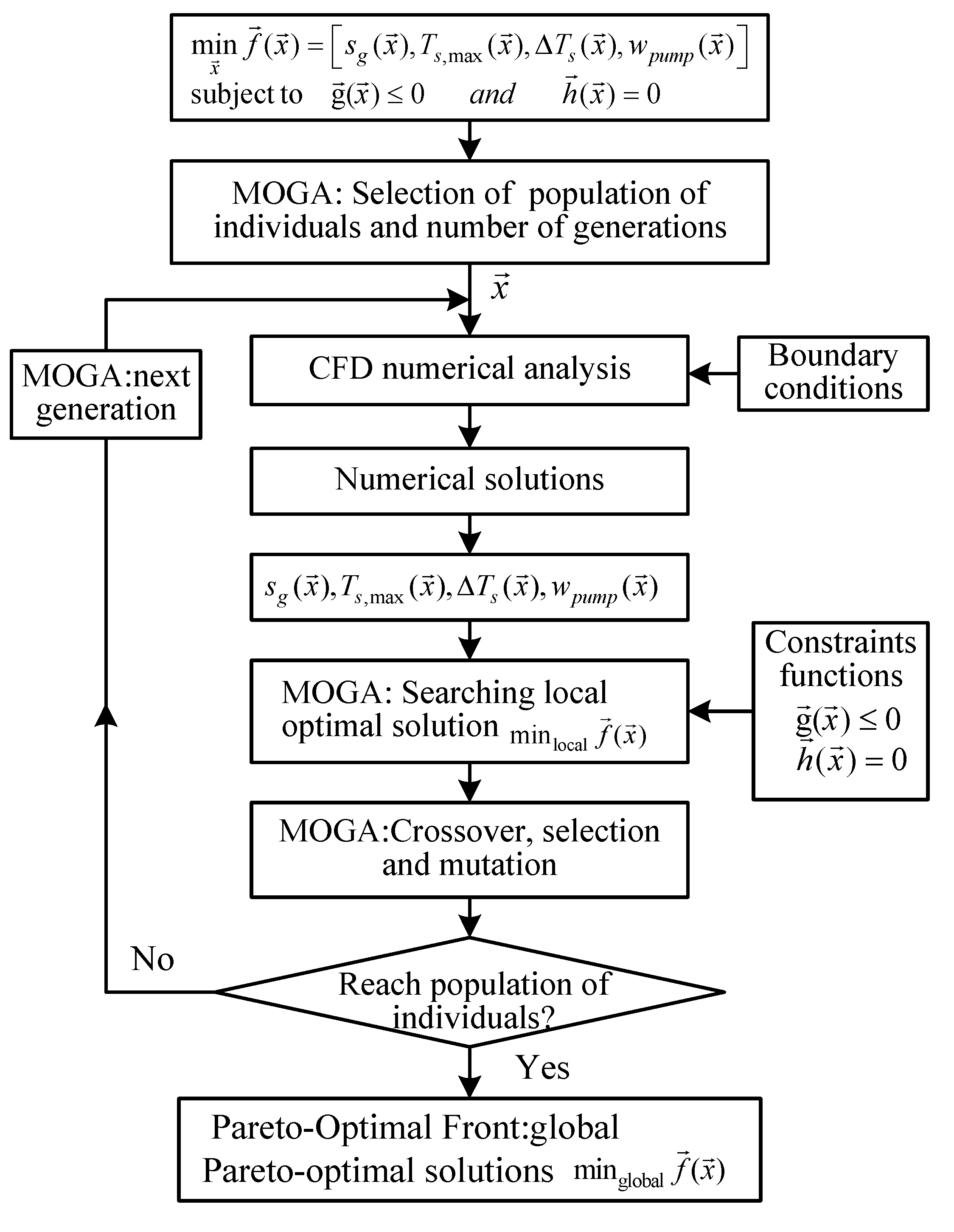 Entropy 15 04716 g005 1024