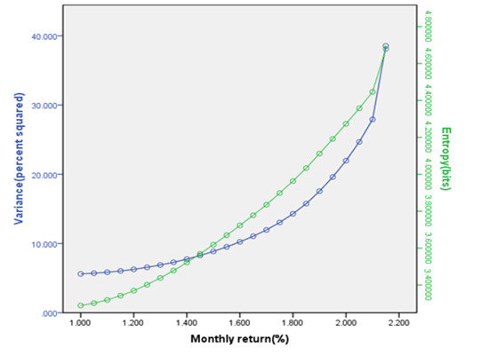 Entropy Free Full Text Applications Of Entropy In Finance A Review Html