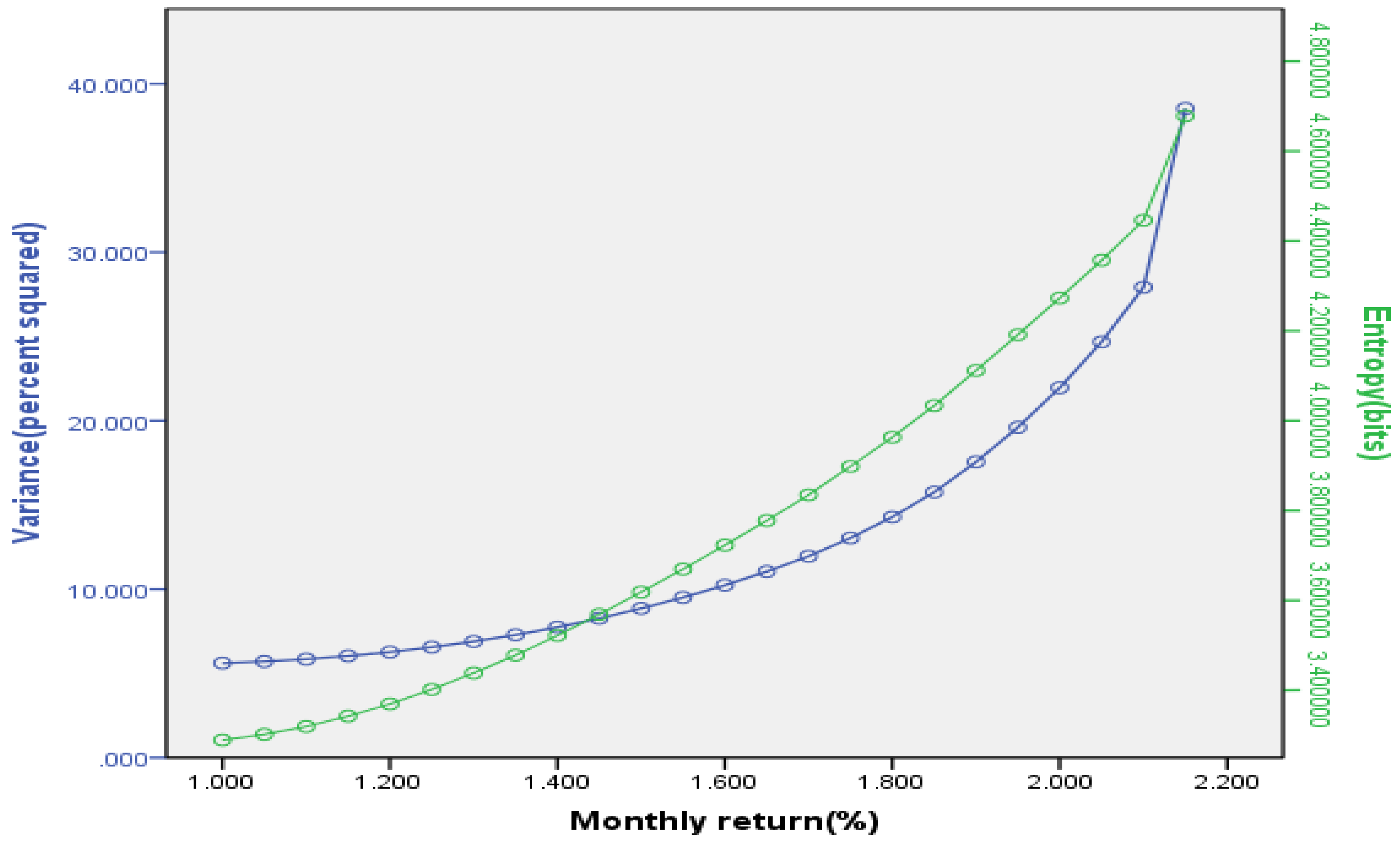 Entropy 15 04909 g001