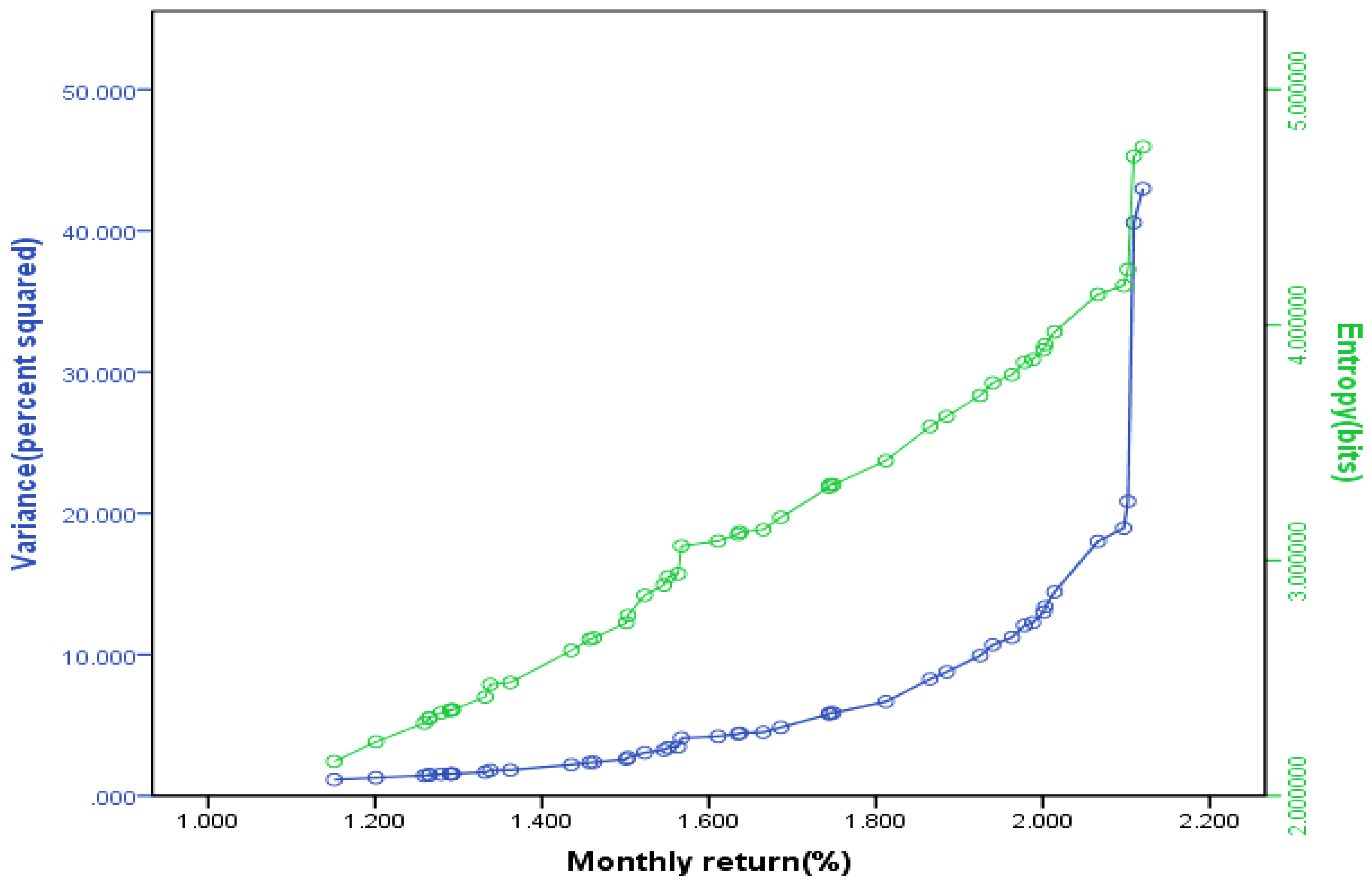 Entropy 15 04909 g002