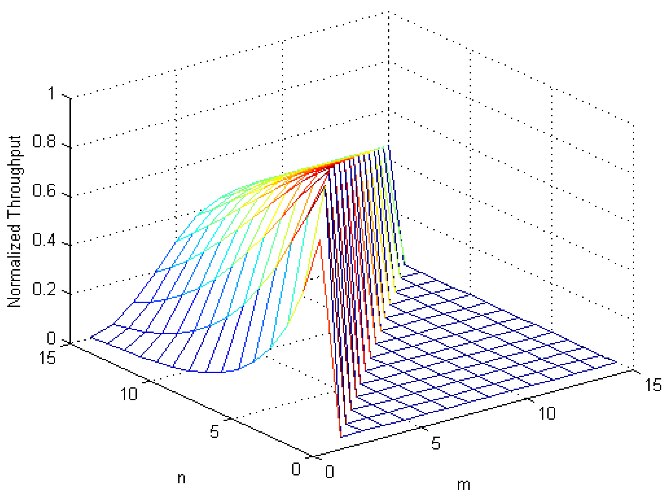 Entropy 15 04993 g007