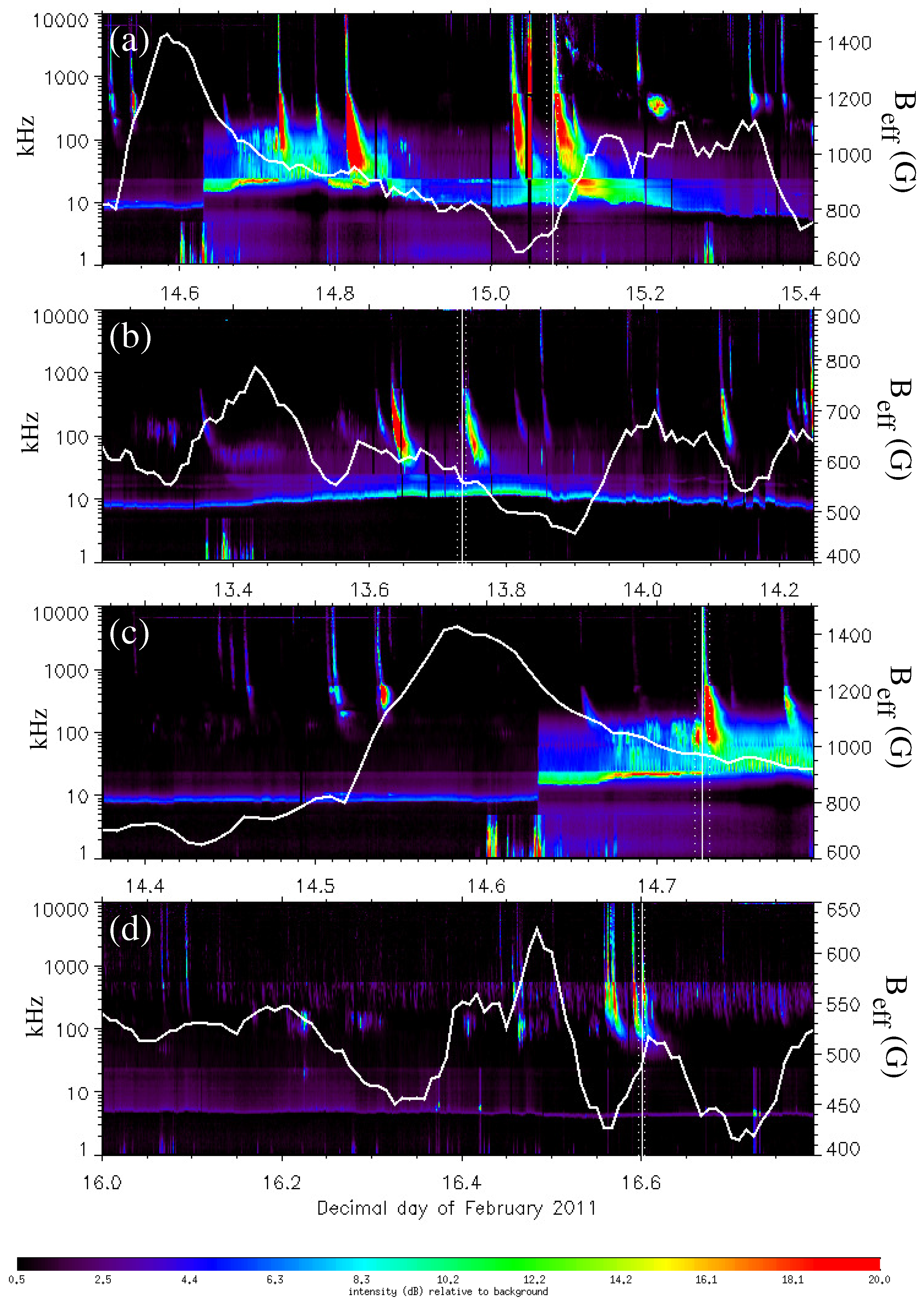 Entropy 15 05022 g010