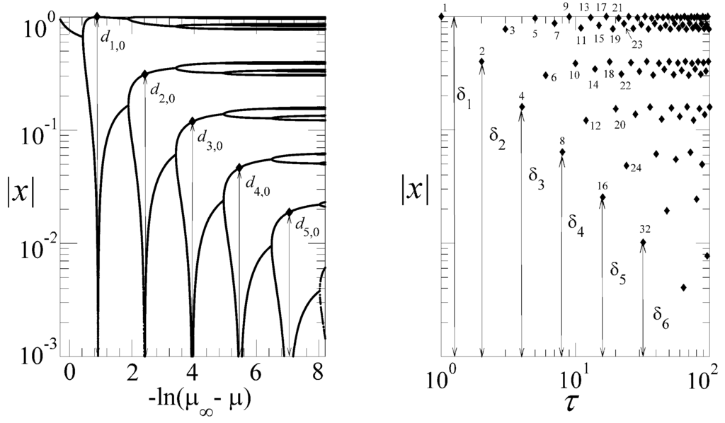 reverse entropy reverse entropy