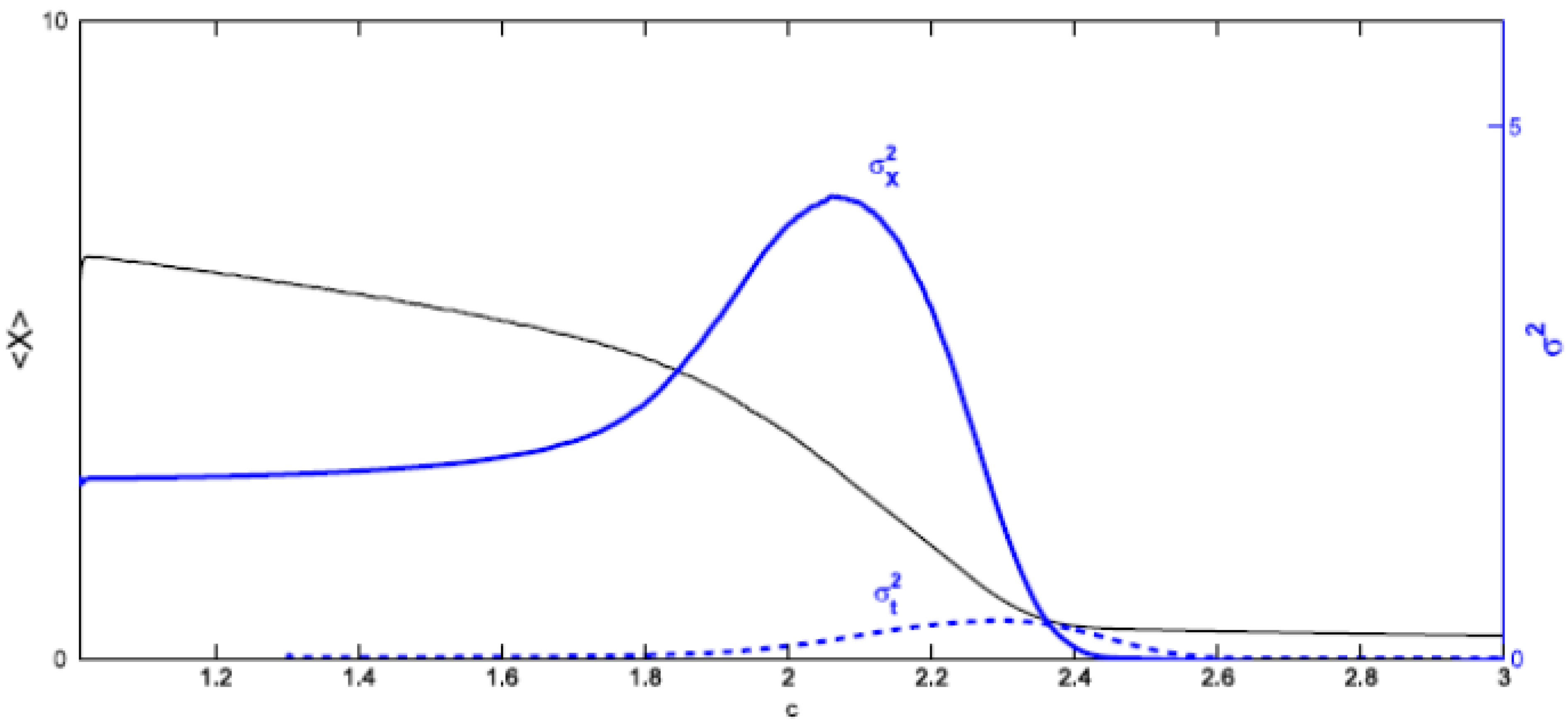 Entropy 15 05237 g007