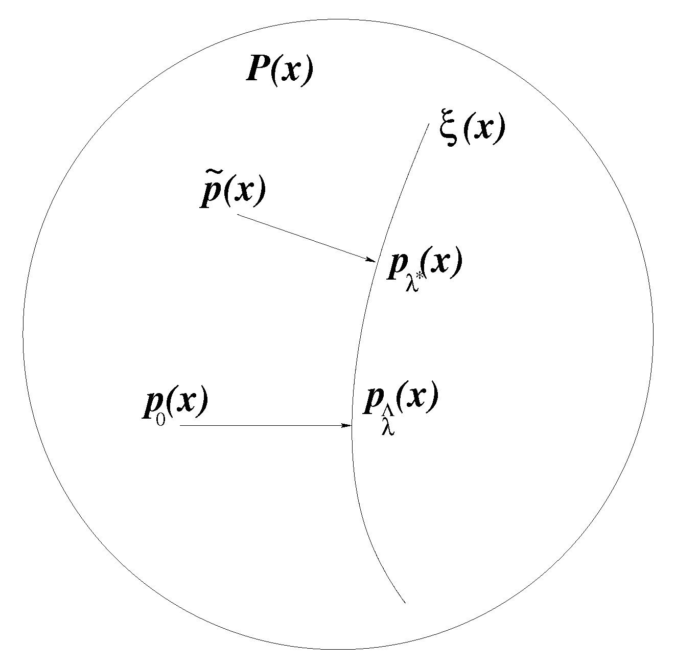 Entropy 15 05439 g001