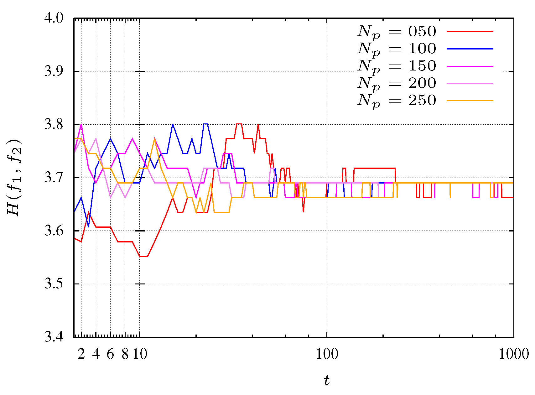 Entropy 15 05475 g001 1024