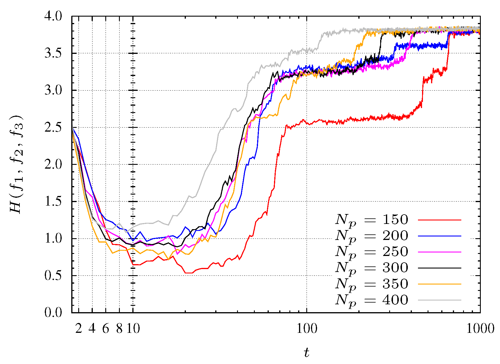 Entropy 15 05475 g015 1024
