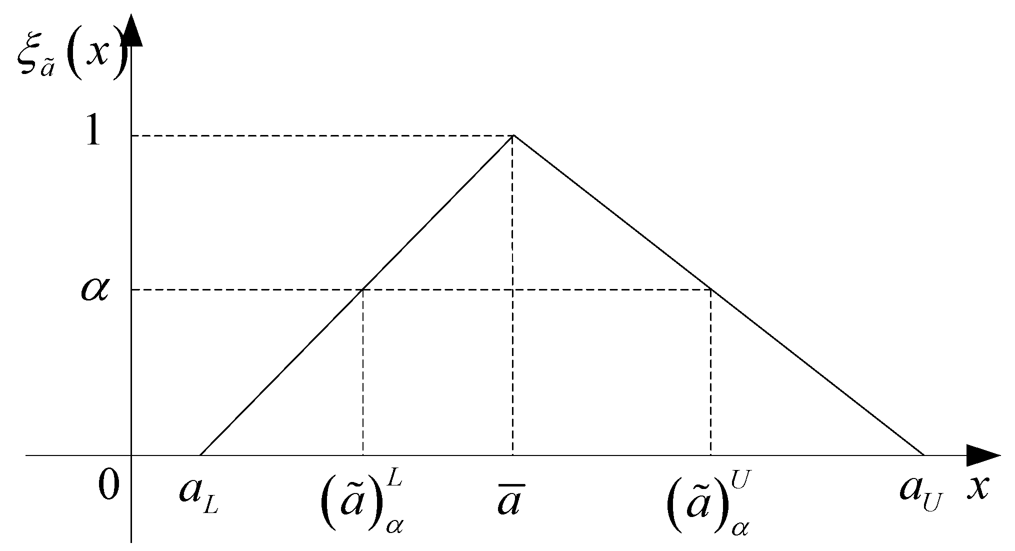 Entropy 15 05492 g001 1024