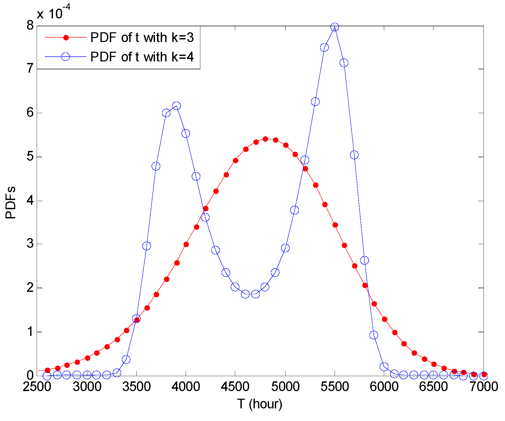 Entropy 15 05492 g004 1024