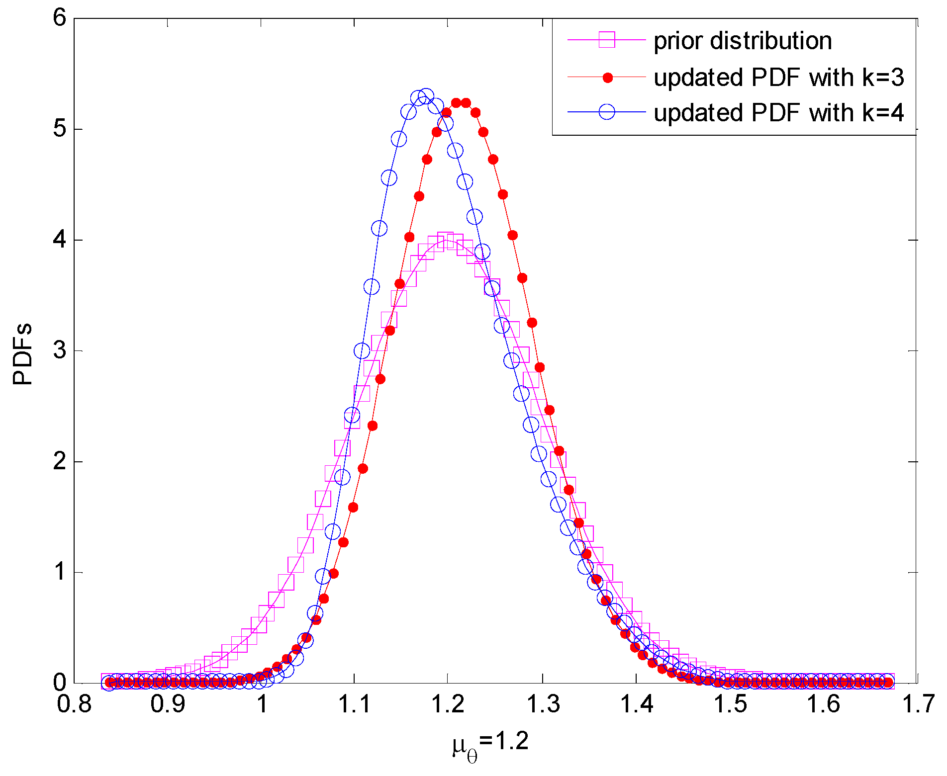 Entropy 15 05492 g007 1024