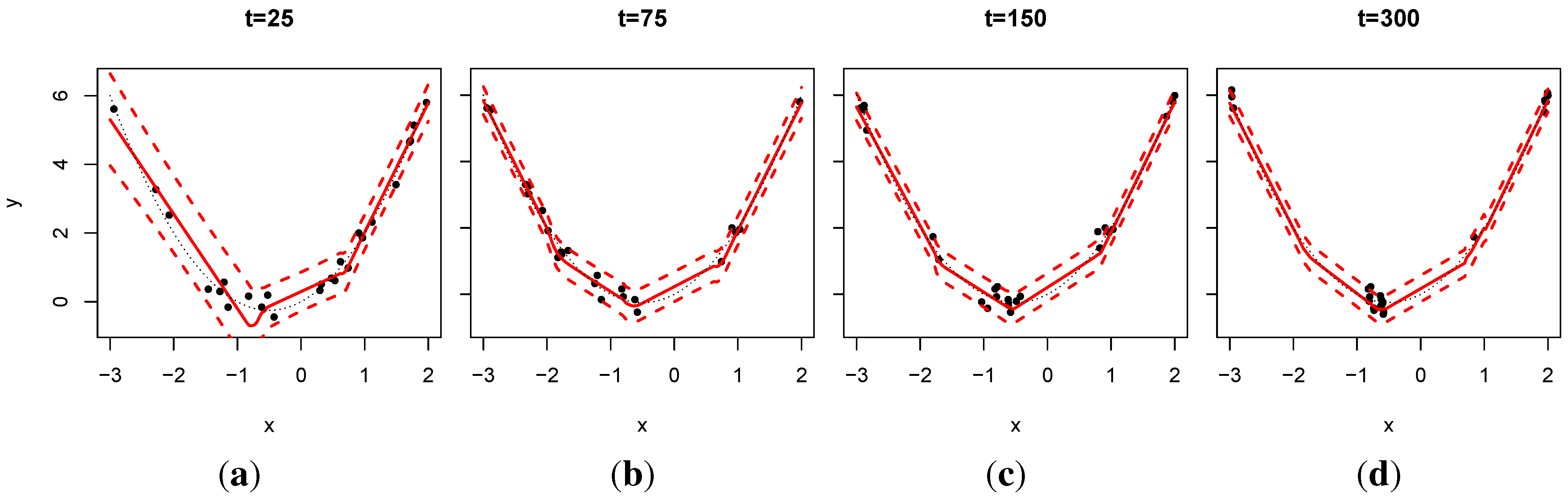 Entropy 15 05510 g001 1024