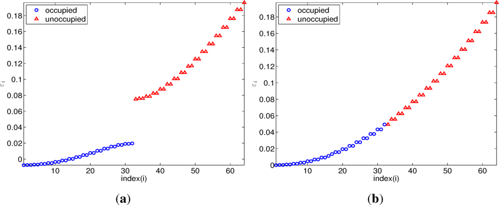 Entropy 16 00110f1 1024