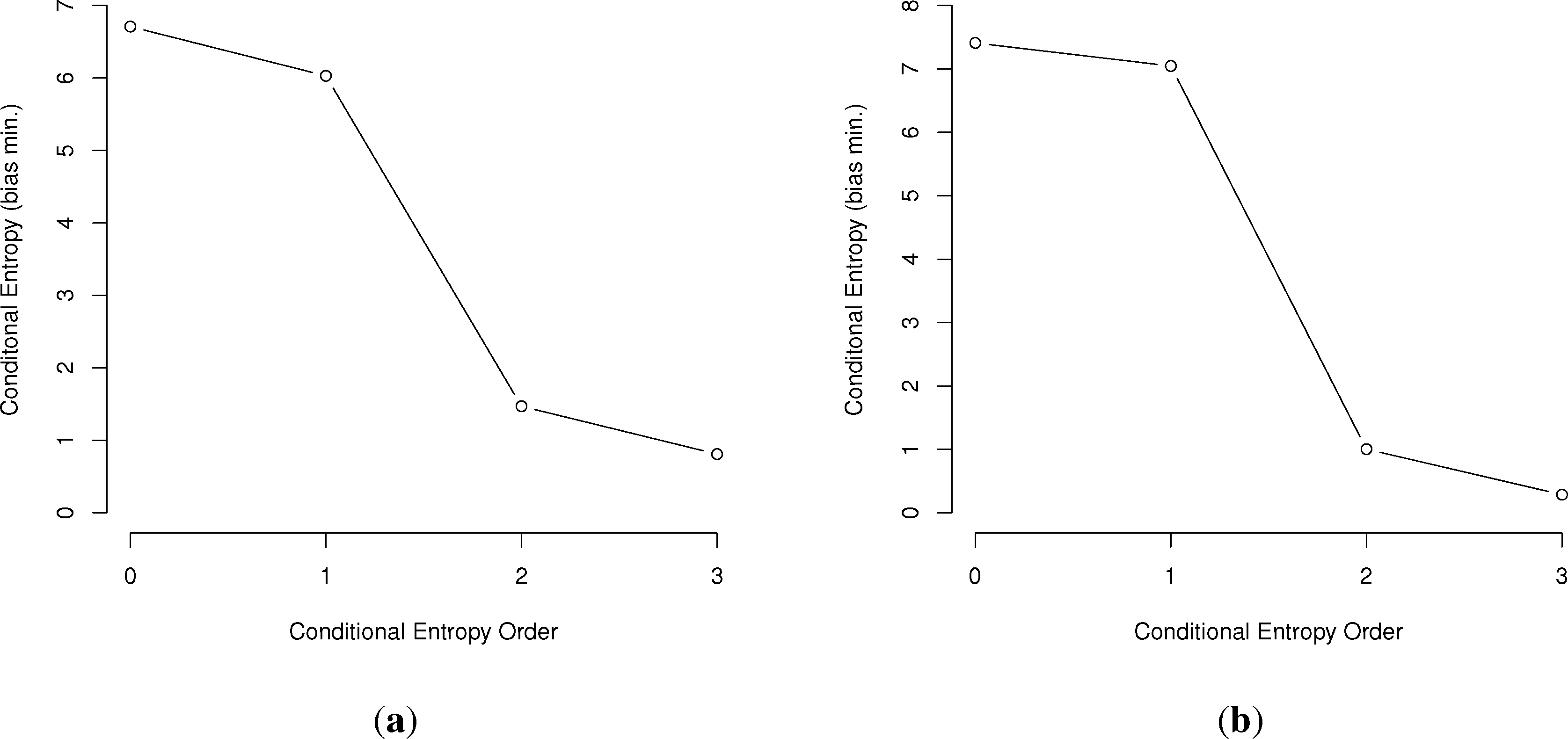 Entropy | Free Full-Text | Complexity in Animal Communication: Estimating the Size of N-Gram Structures Entropy | Free Full-Text | Complexity in Animal Communication: Estimating the Size of N-Gram Structures