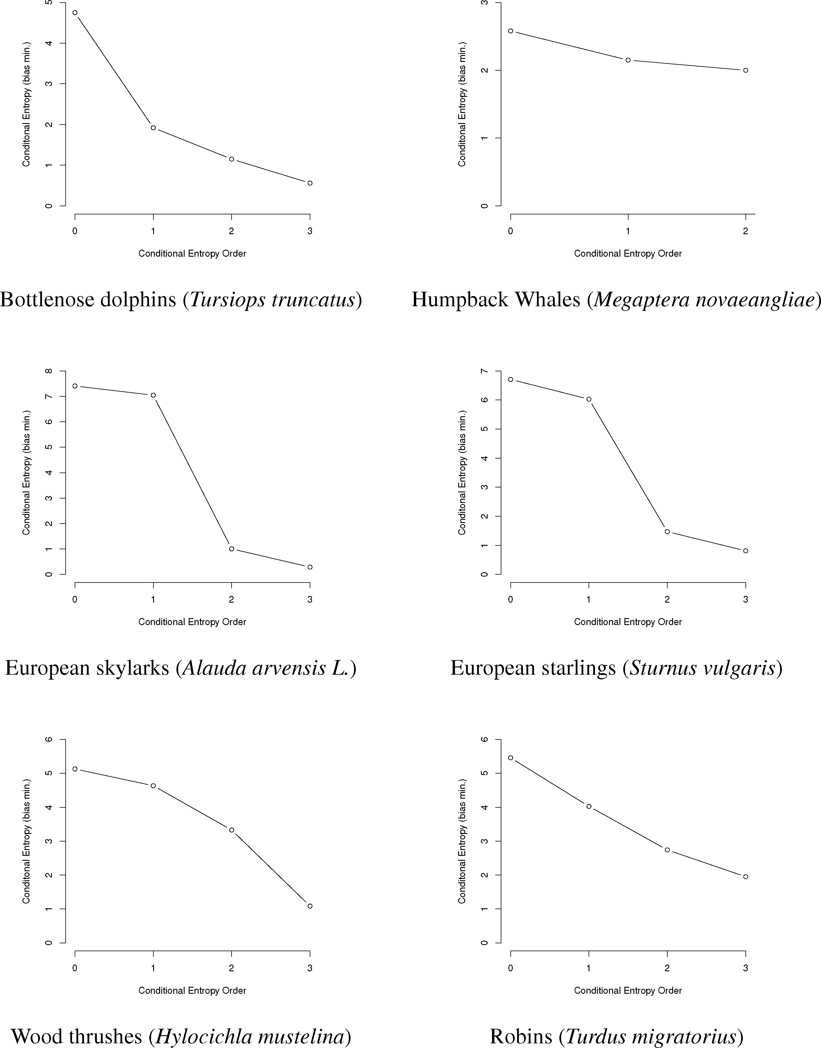 Entropy | Free Full-Text | Complexity in Animal Communication: Estimating the Size of N-Gram Structures Entropy | Free Full-Text | Complexity in Animal Communication: Estimating the Size of N-Gram Structures