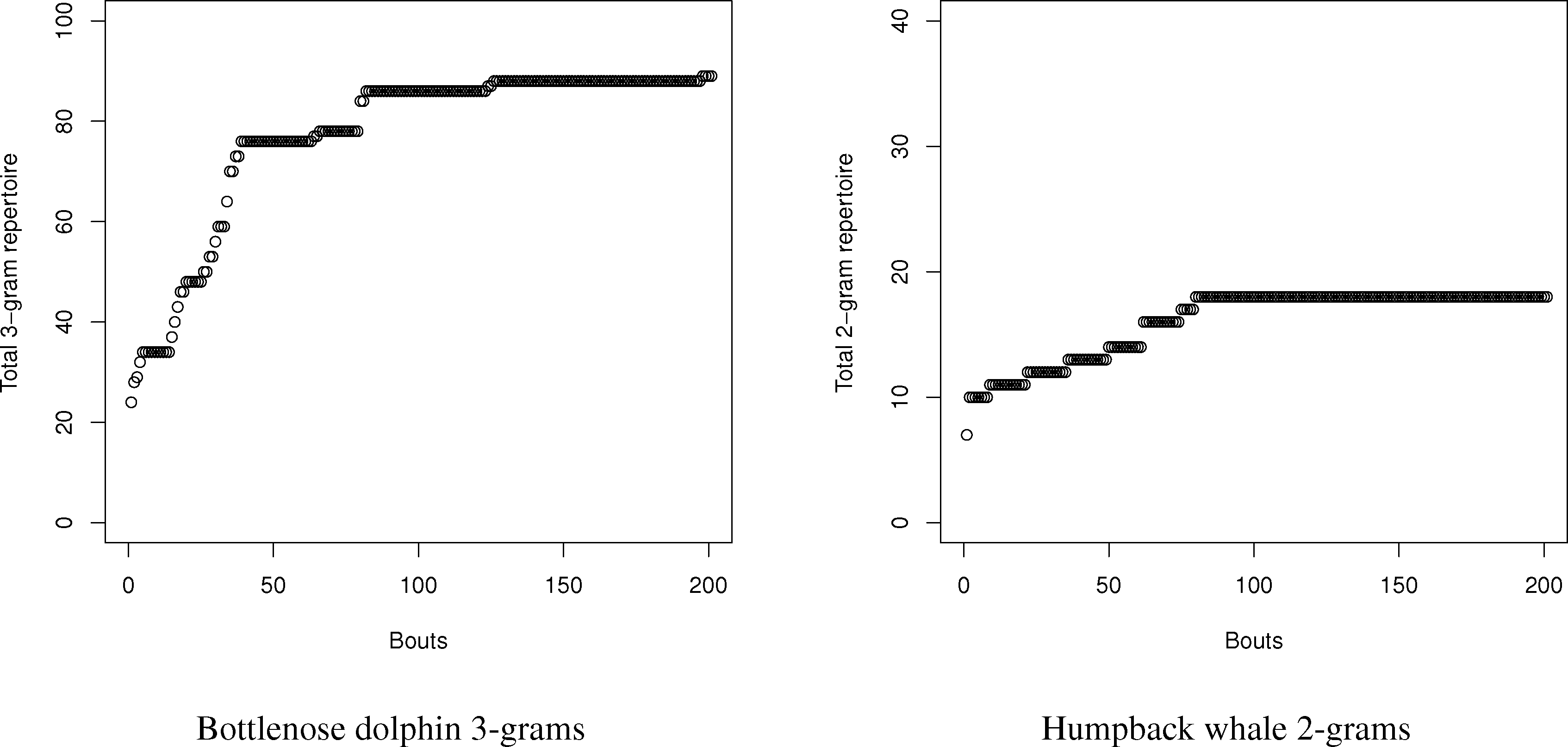 Entropy | Free Full-Text | Complexity in Animal Communication: Estimating the Size of N-Gram Structures Entropy | Free Full-Text | Complexity in Animal Communication: Estimating the Size of N-Gram Structures