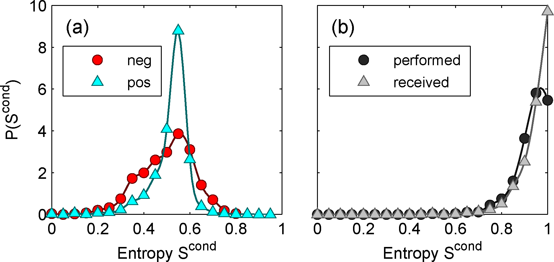 Entropy 16 00543f3 1024