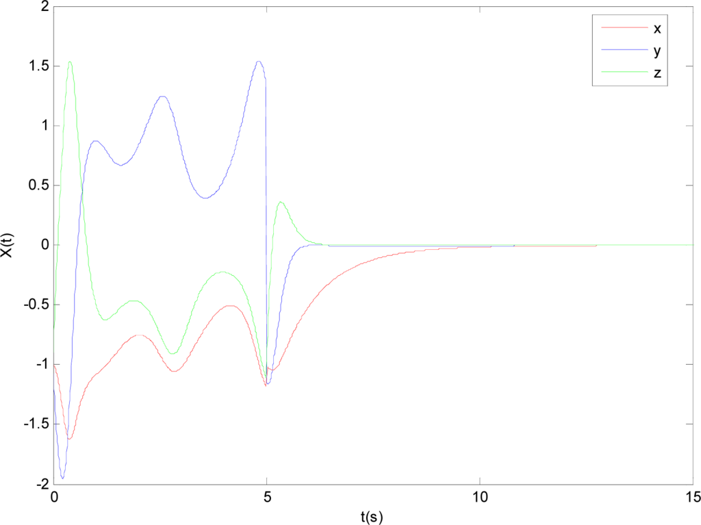 Entropy 16 00729f10 1024