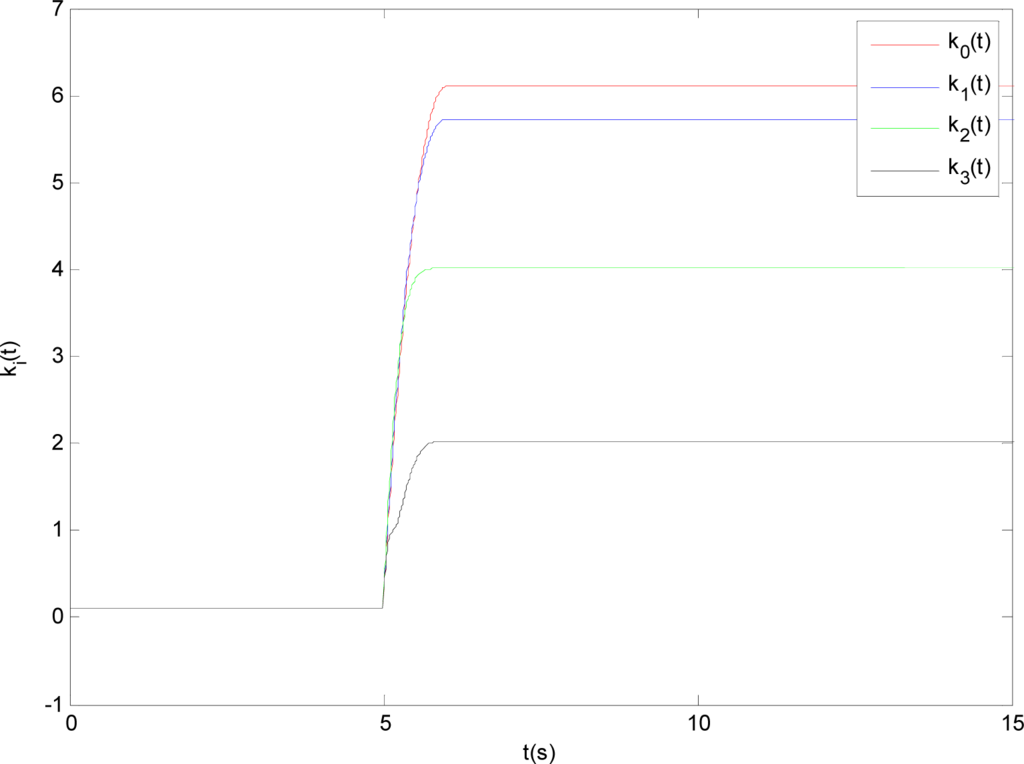 Entropy 16 00729f11 1024