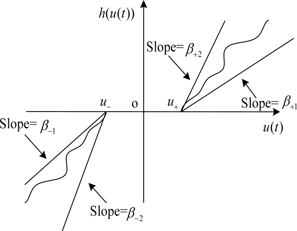 Entropy 16 00729f2 1024