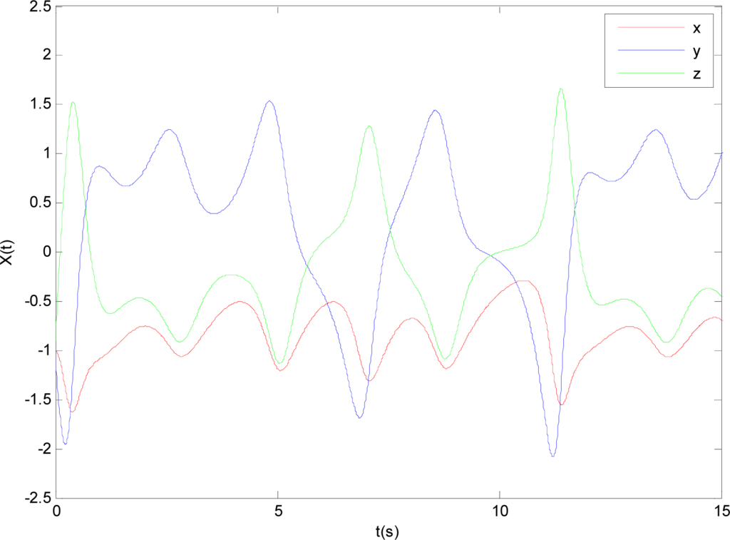 Entropy 16 00729f9 1024