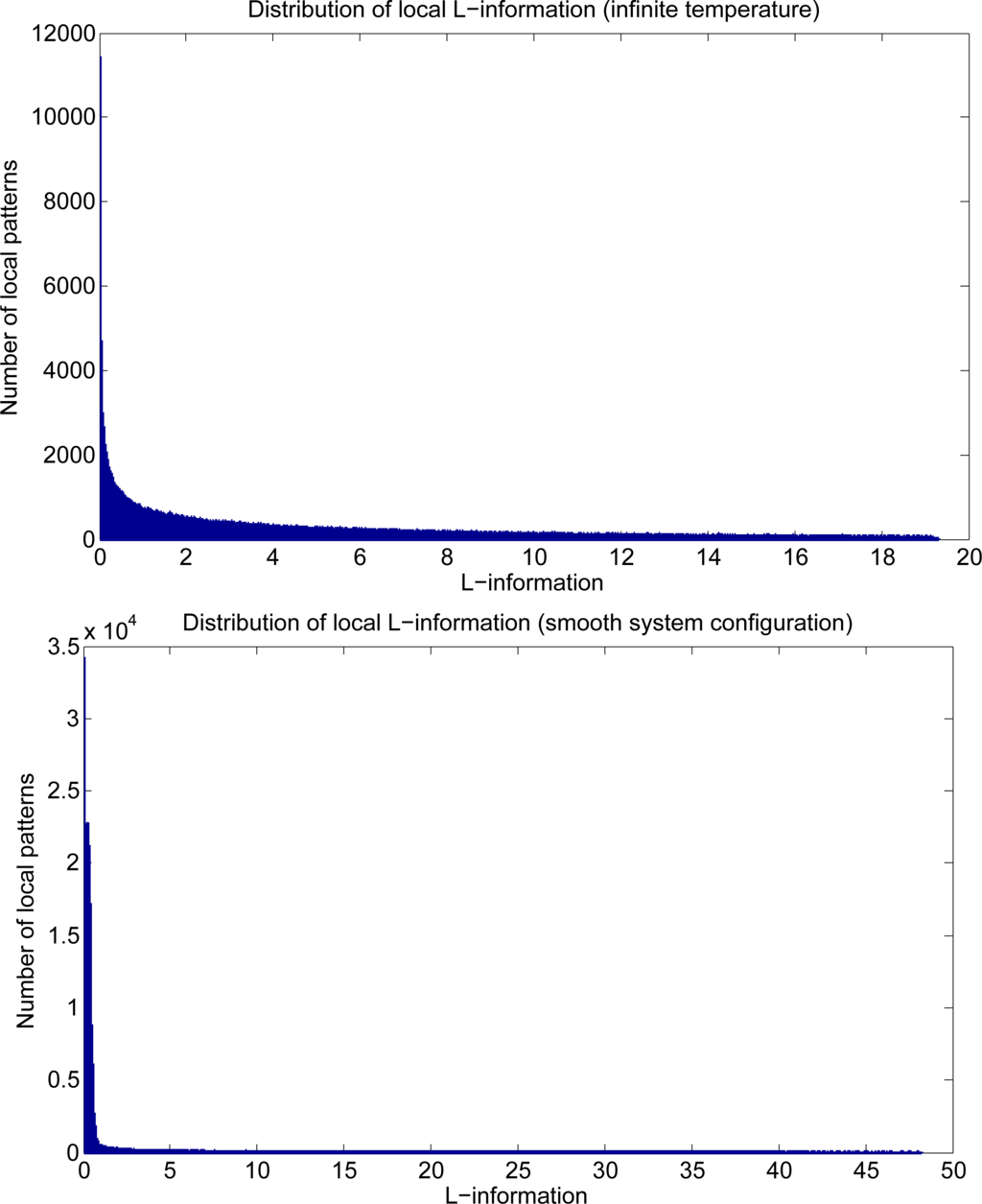 Entropy 16 01002f3 1024