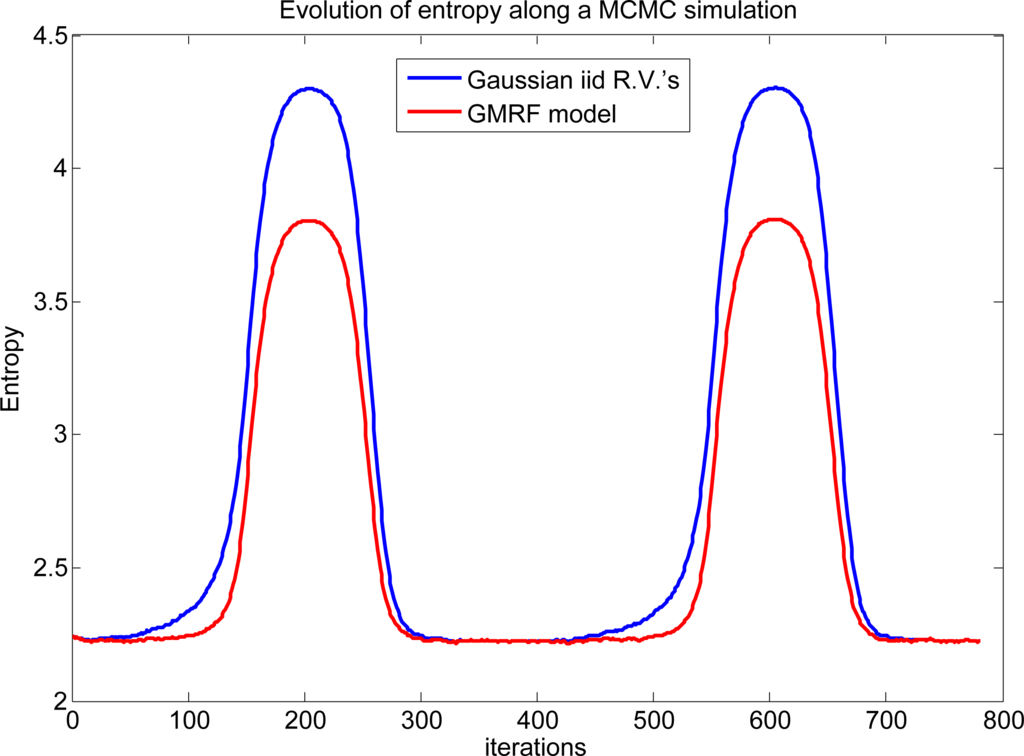 Entropy 16 01002f7 1024