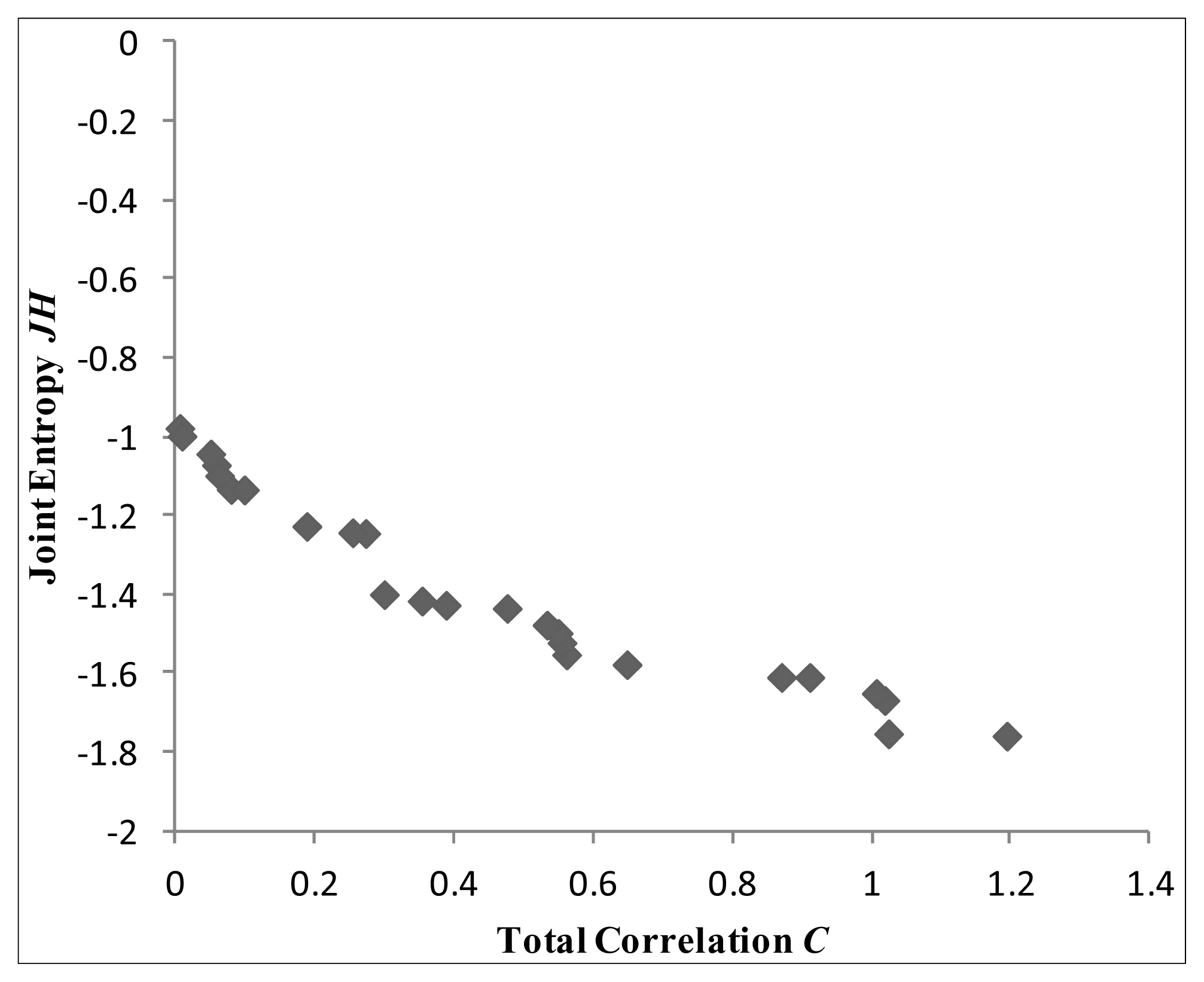 Entropy 16 01365f3 1024