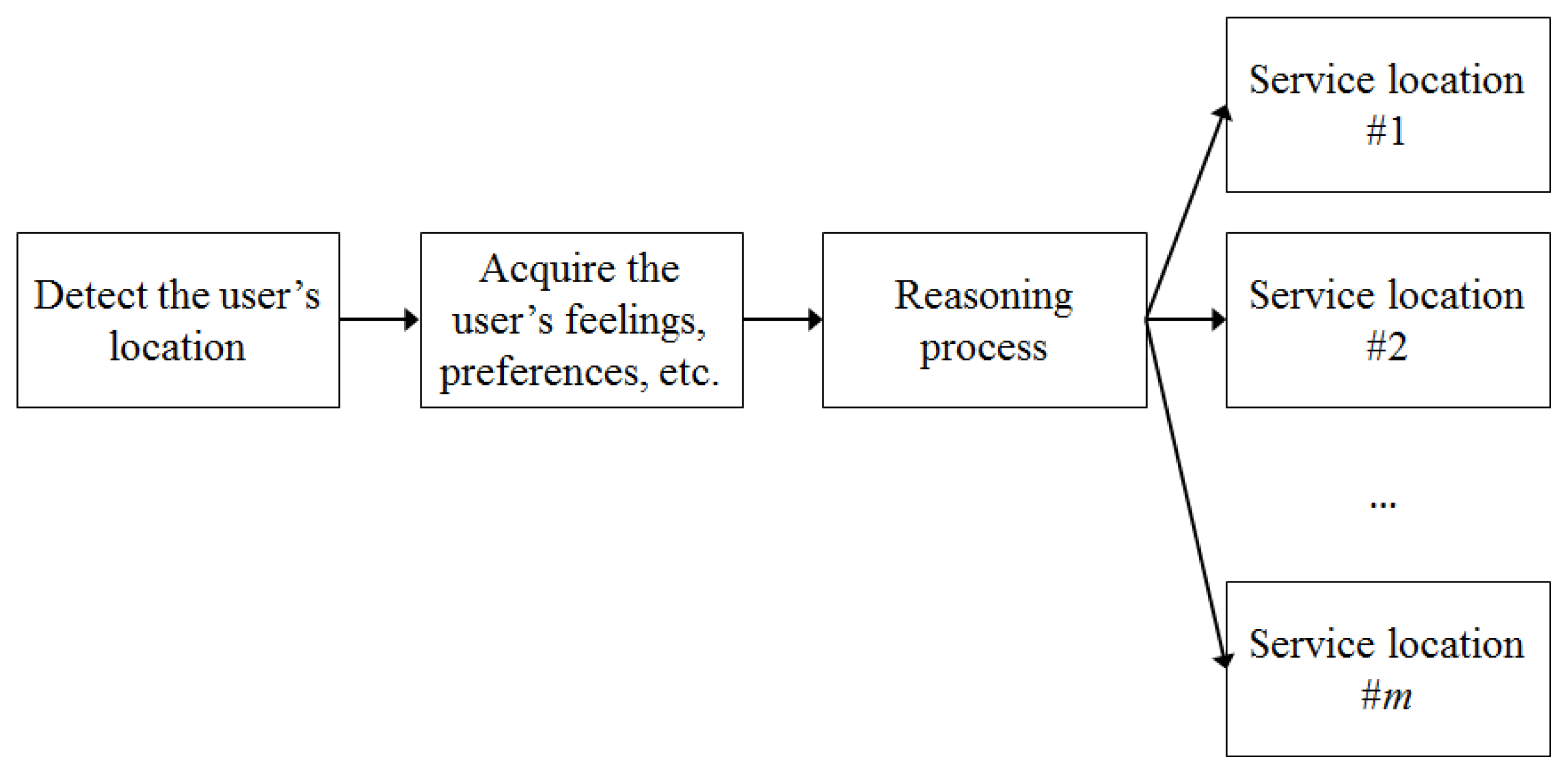 Entropy 16 02001f2 1024