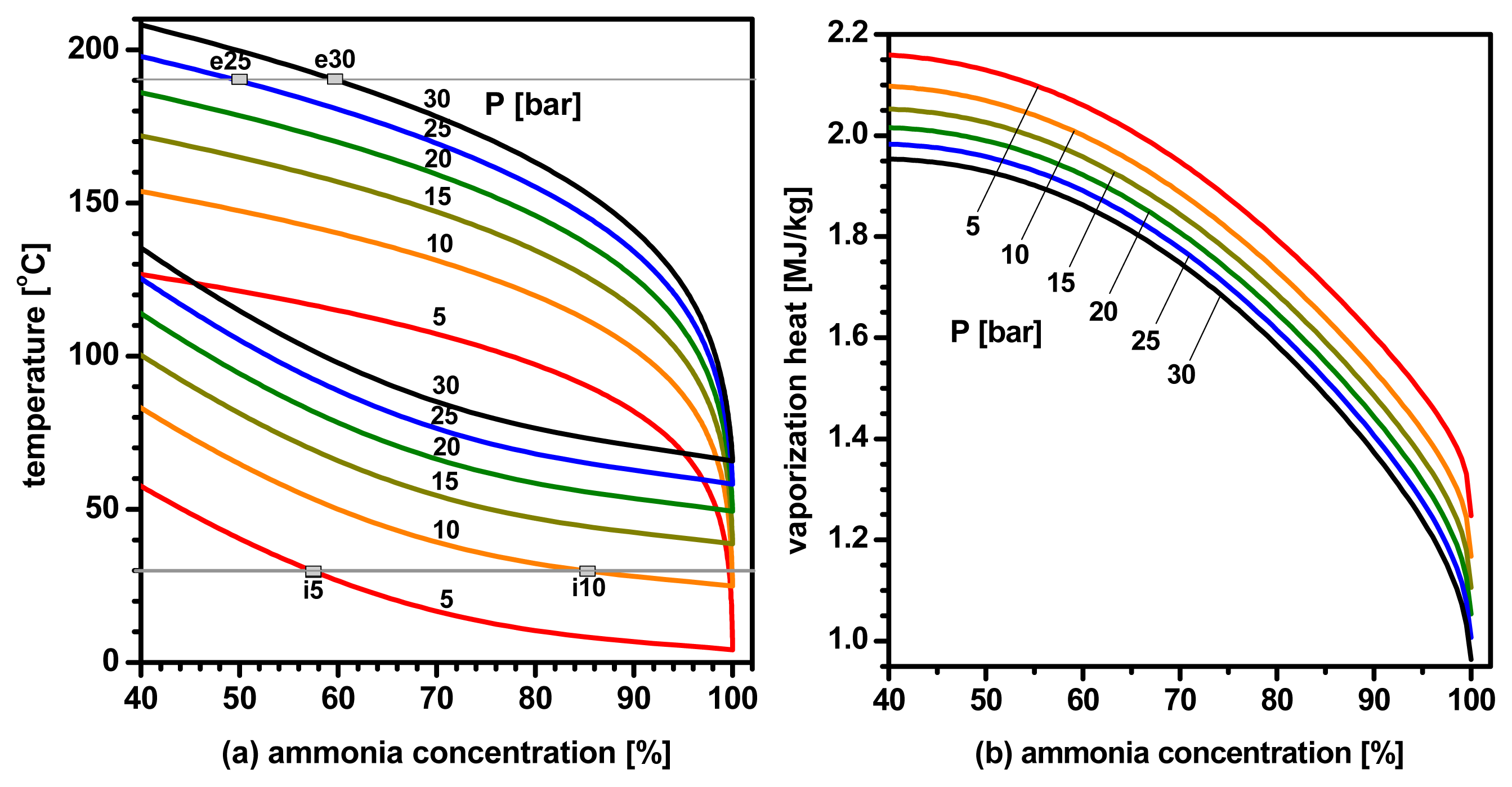 Entropy | Free Full-Text | Entropy and Exergy Analysis of a Heat