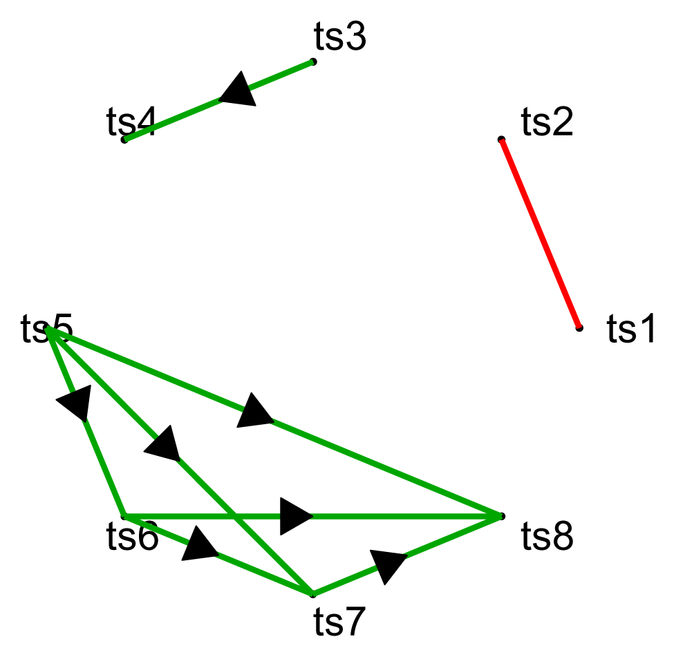 Measures of Causality in Complex Datasets with Application Measures of Causality in Complex Datasets with Application