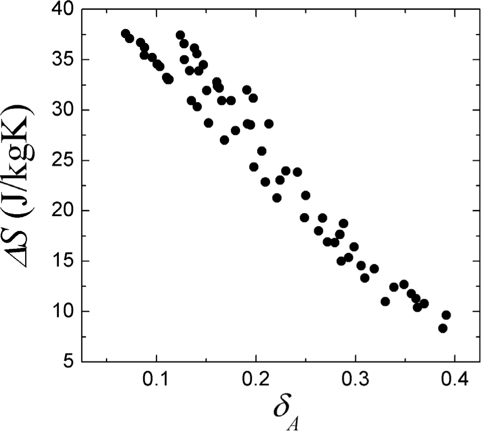 Pyrochlore phase (Y,Dy,Ce,Nd,La)2Sn2O7 as a superb anode