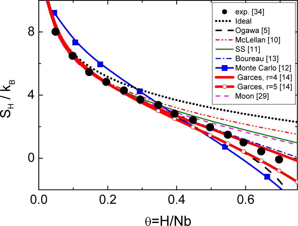 Entropy 16 02850f2 1024