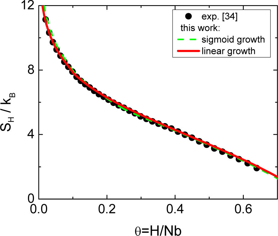 Entropy 16 02850f4 1024