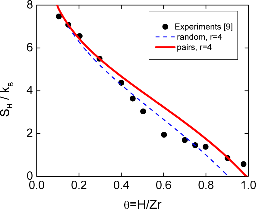 Entropy 16 02850f6 1024