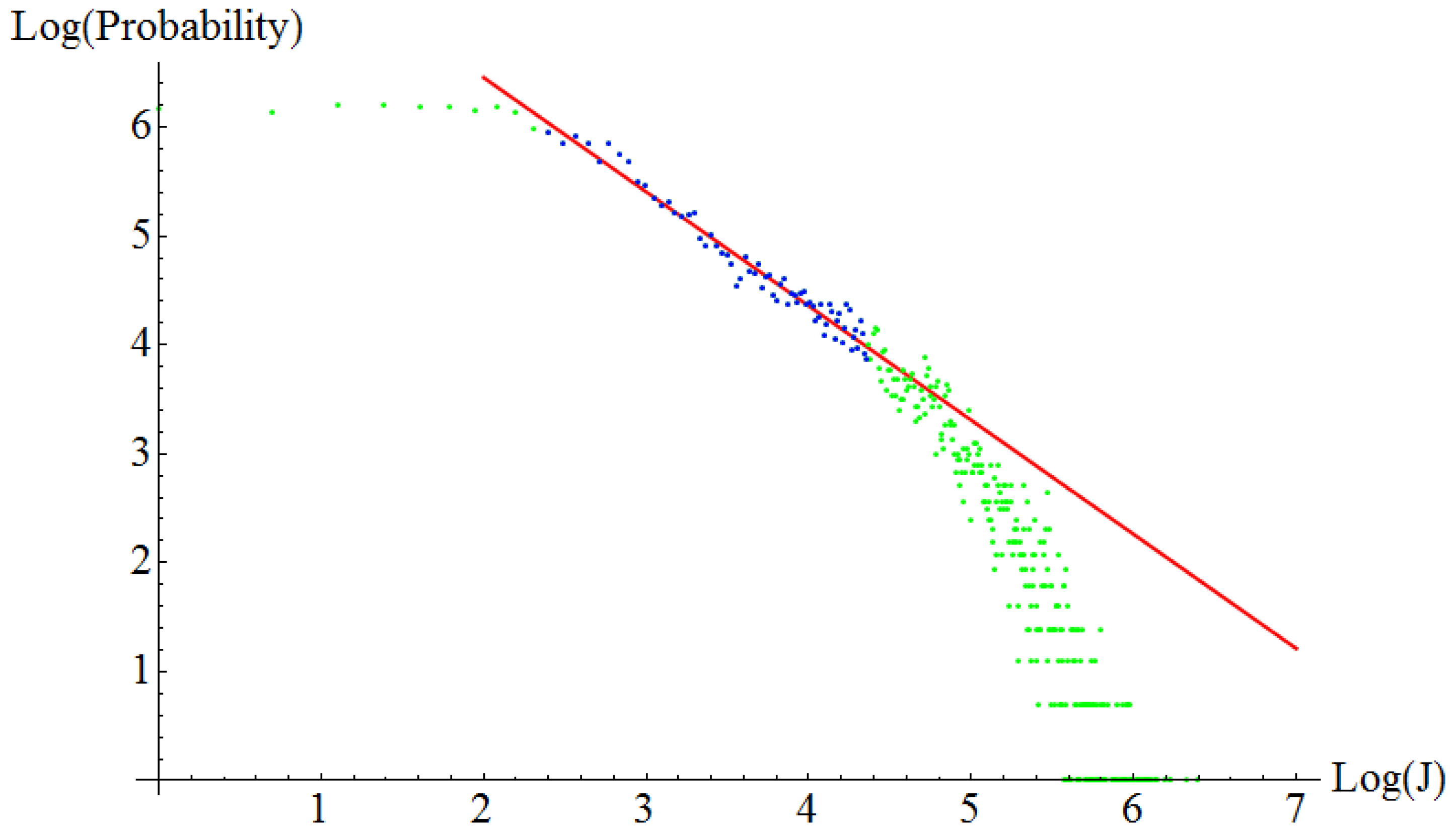 Entropy 16 03062 g005