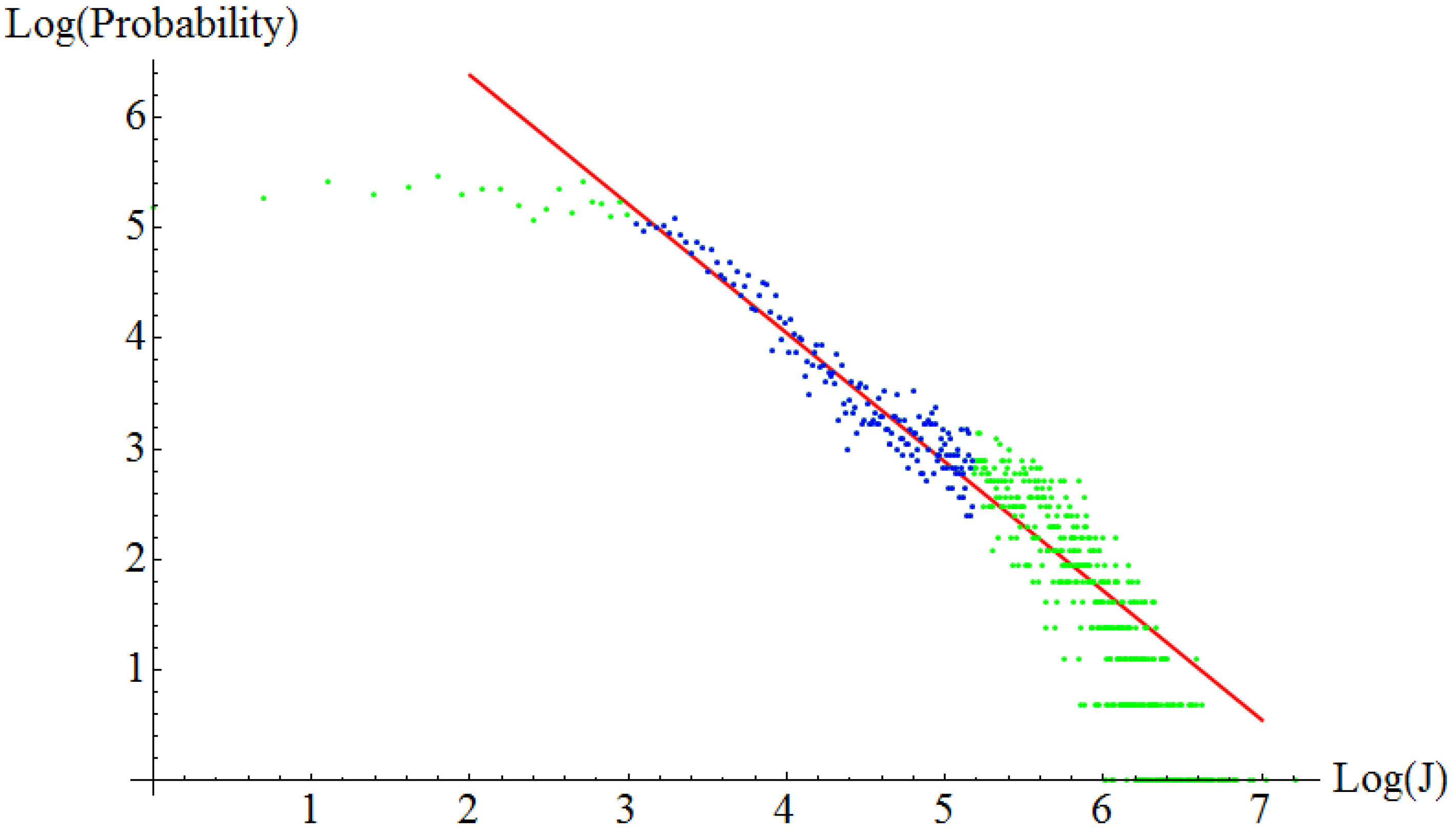 Entropy 16 03062 g007