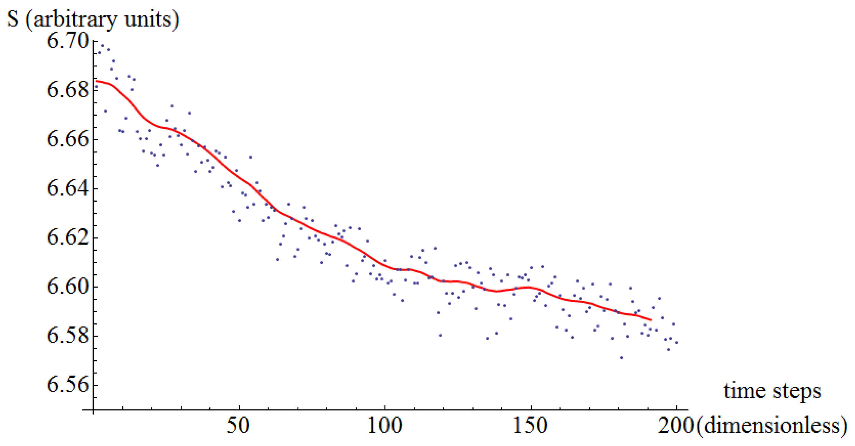 Entropy 16 03062 g009